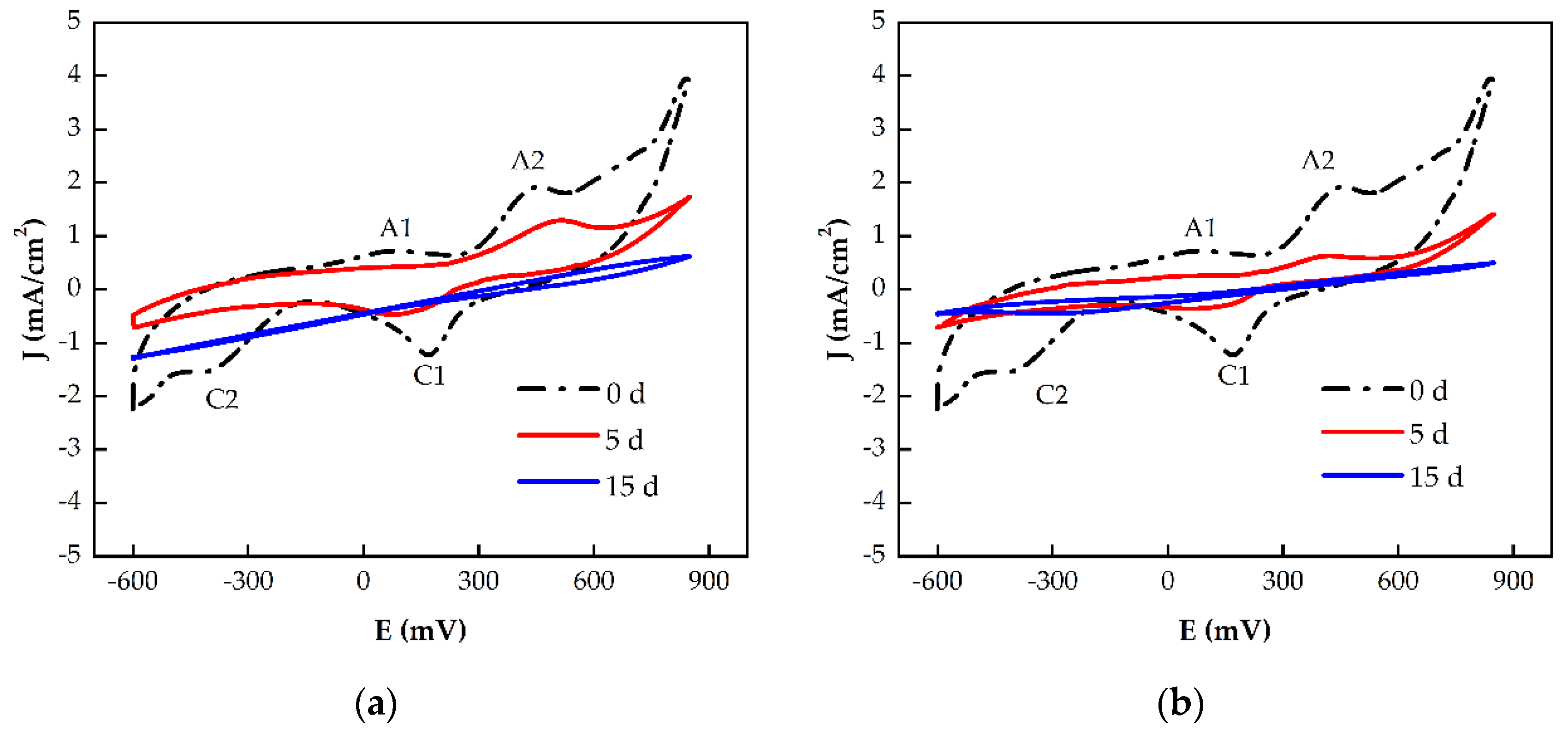 Preprints 102396 g007