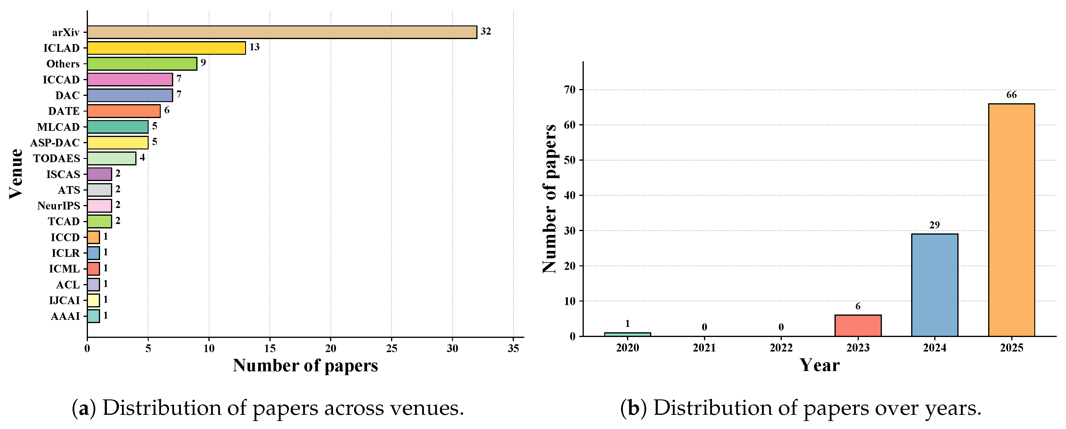 Preprints 184533 g001