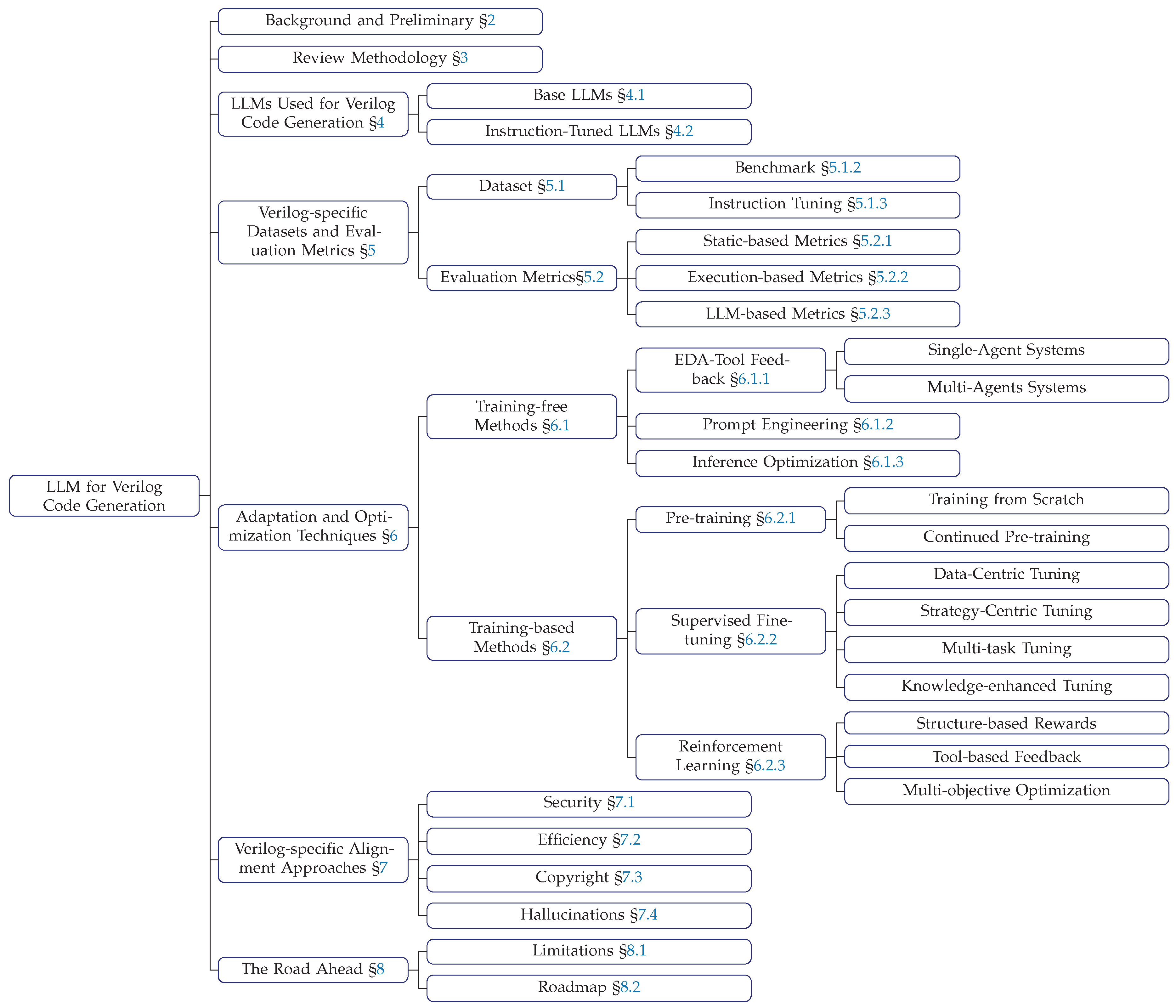 Preprints 184533 g003