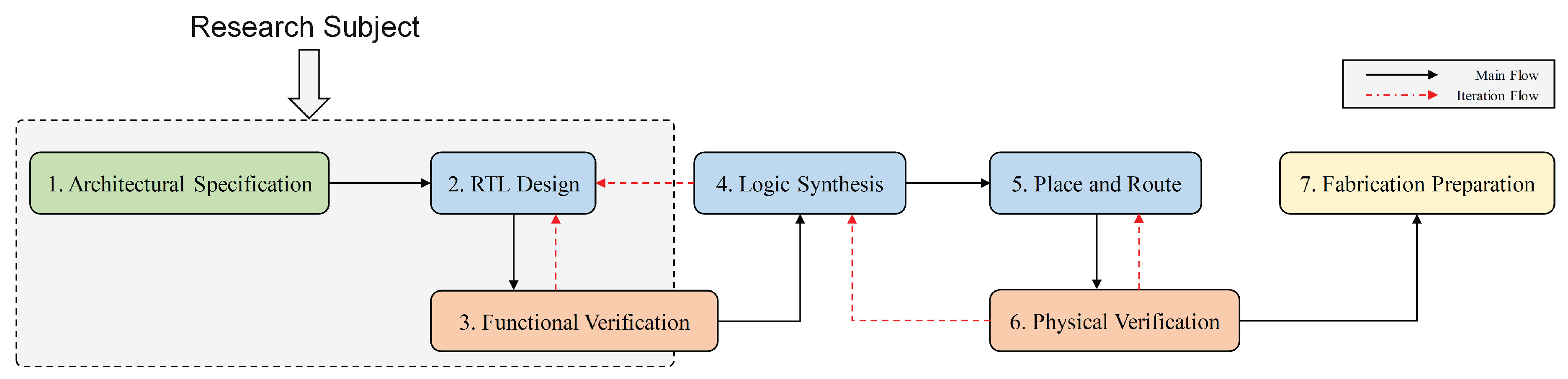 Preprints 184533 g004