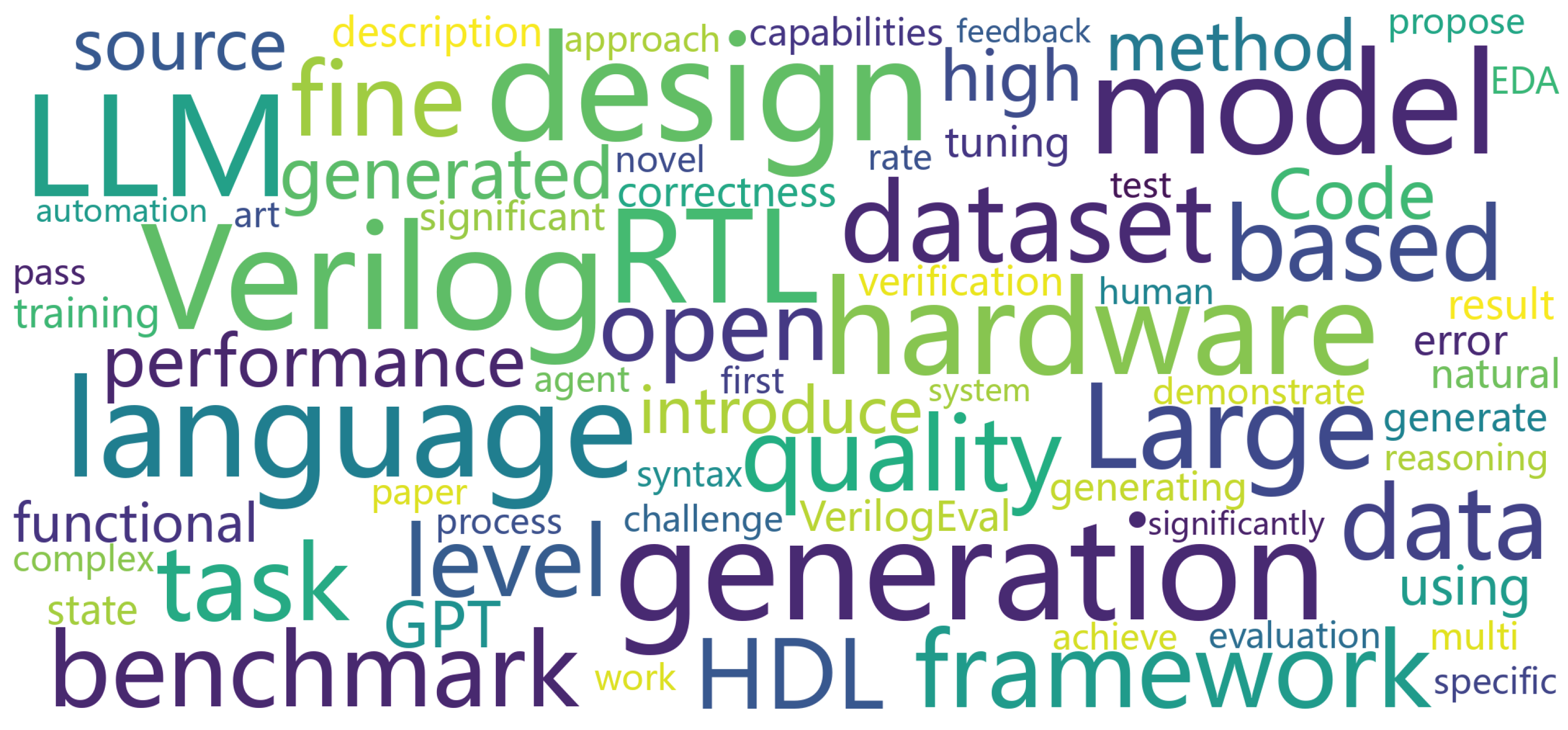 Preprints 184533 g006