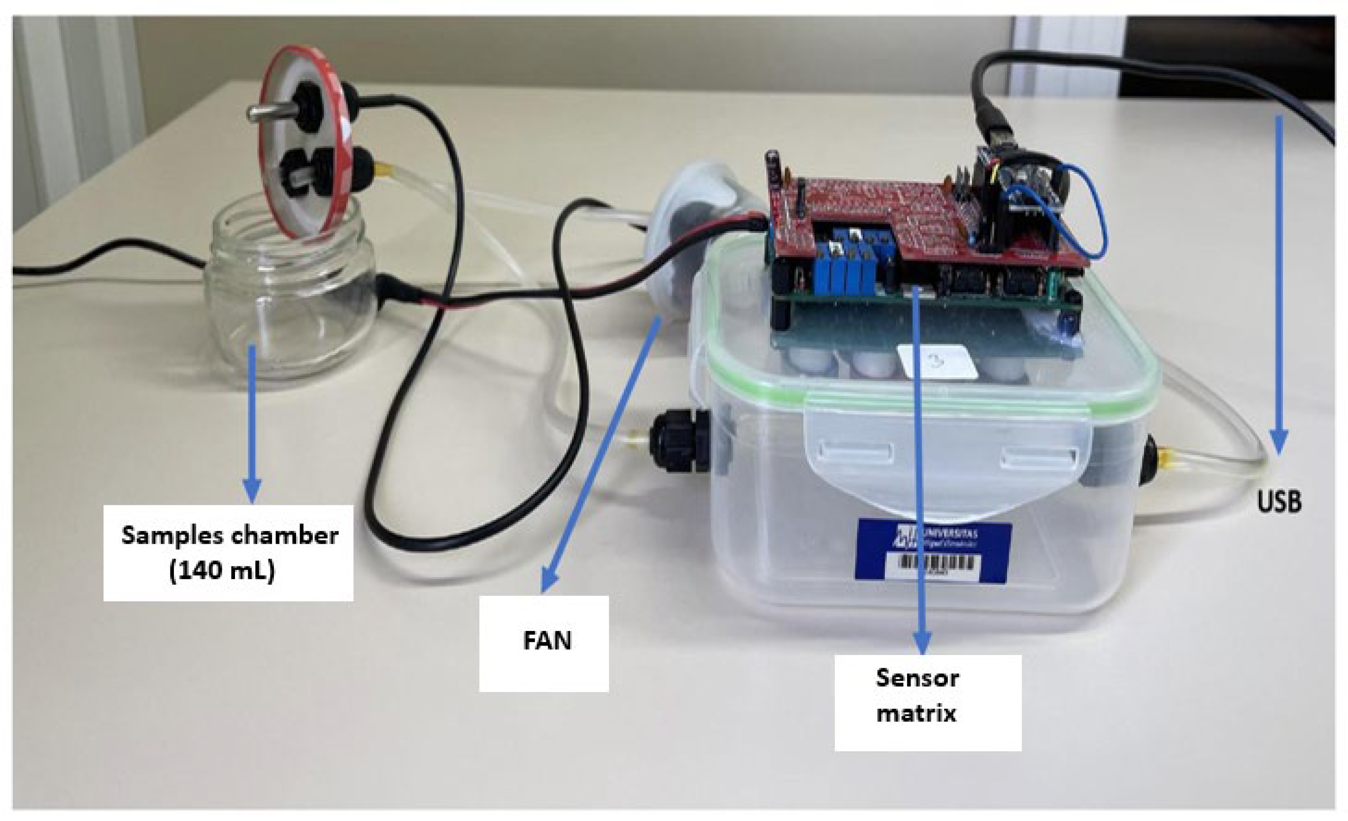 Preprints 108766 g001