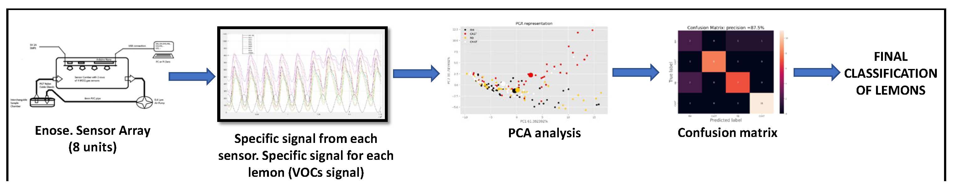 Preprints 108766 g002