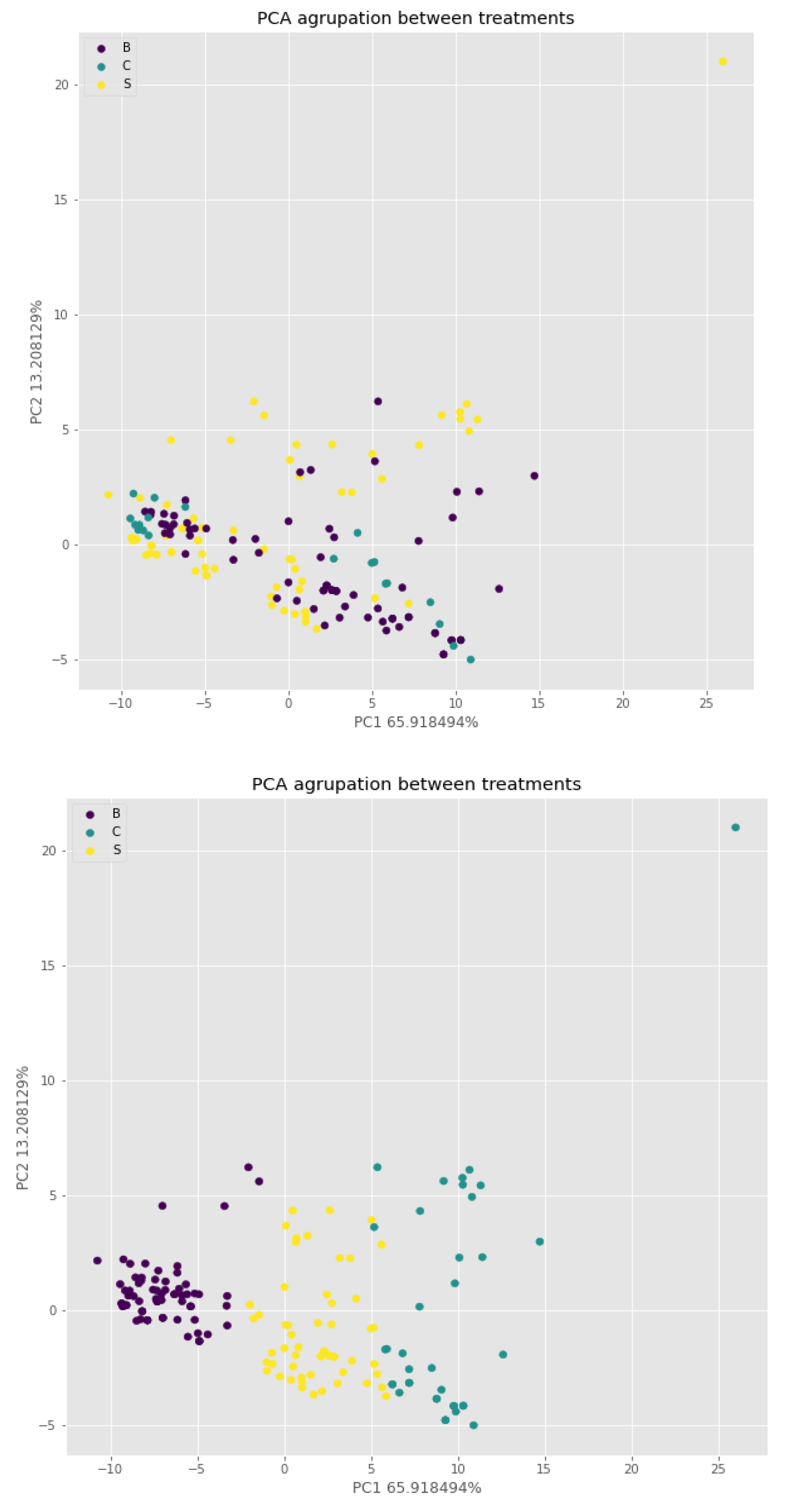 Preprints 108766 g003