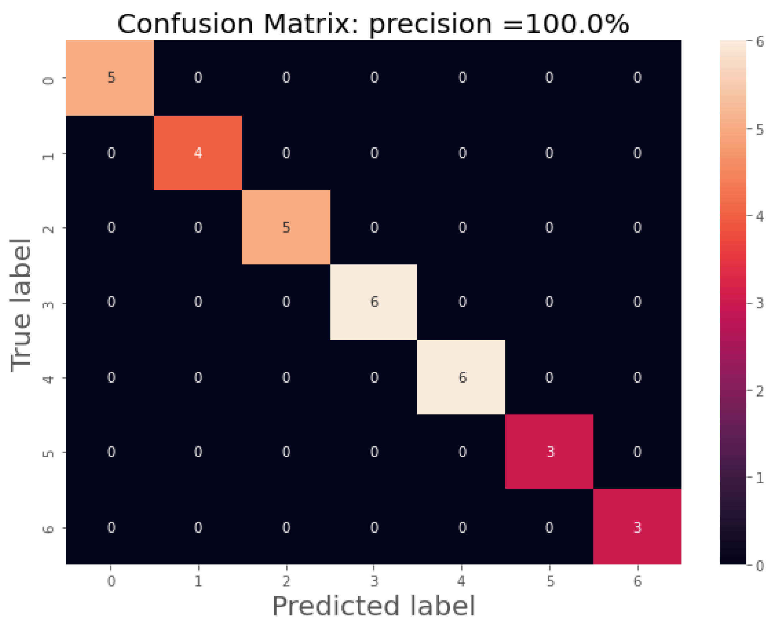 Preprints 108766 g004