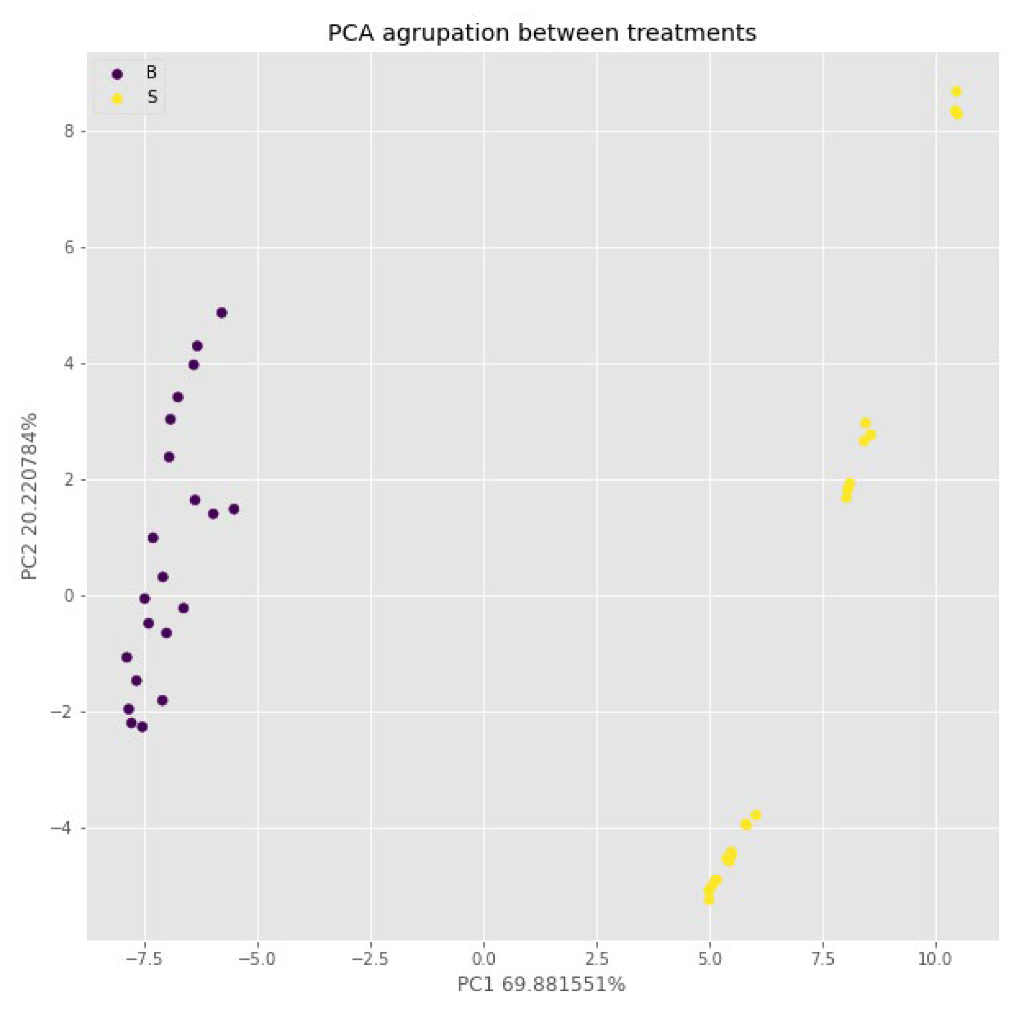 Preprints 108766 g005