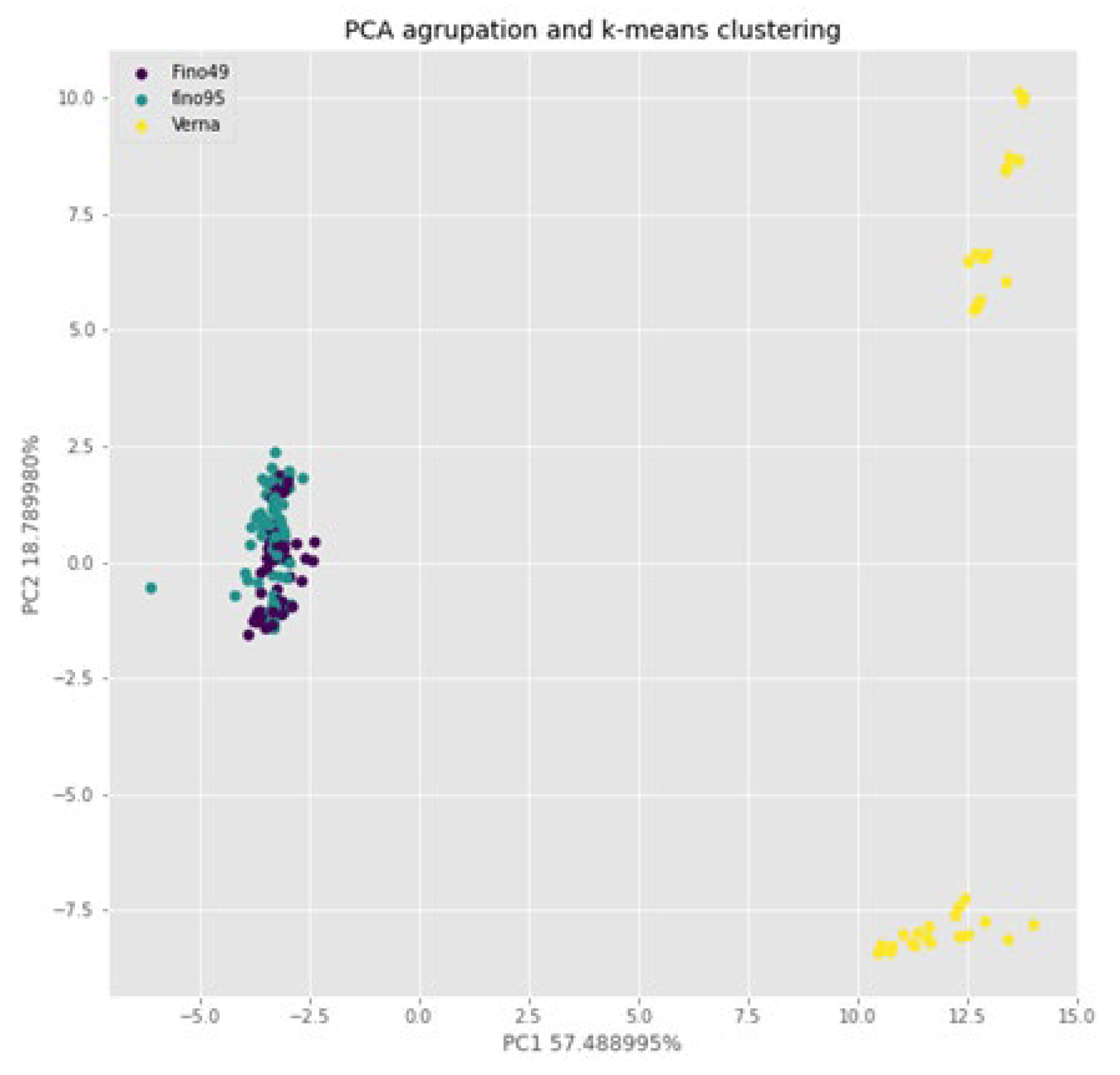 Preprints 108766 g006