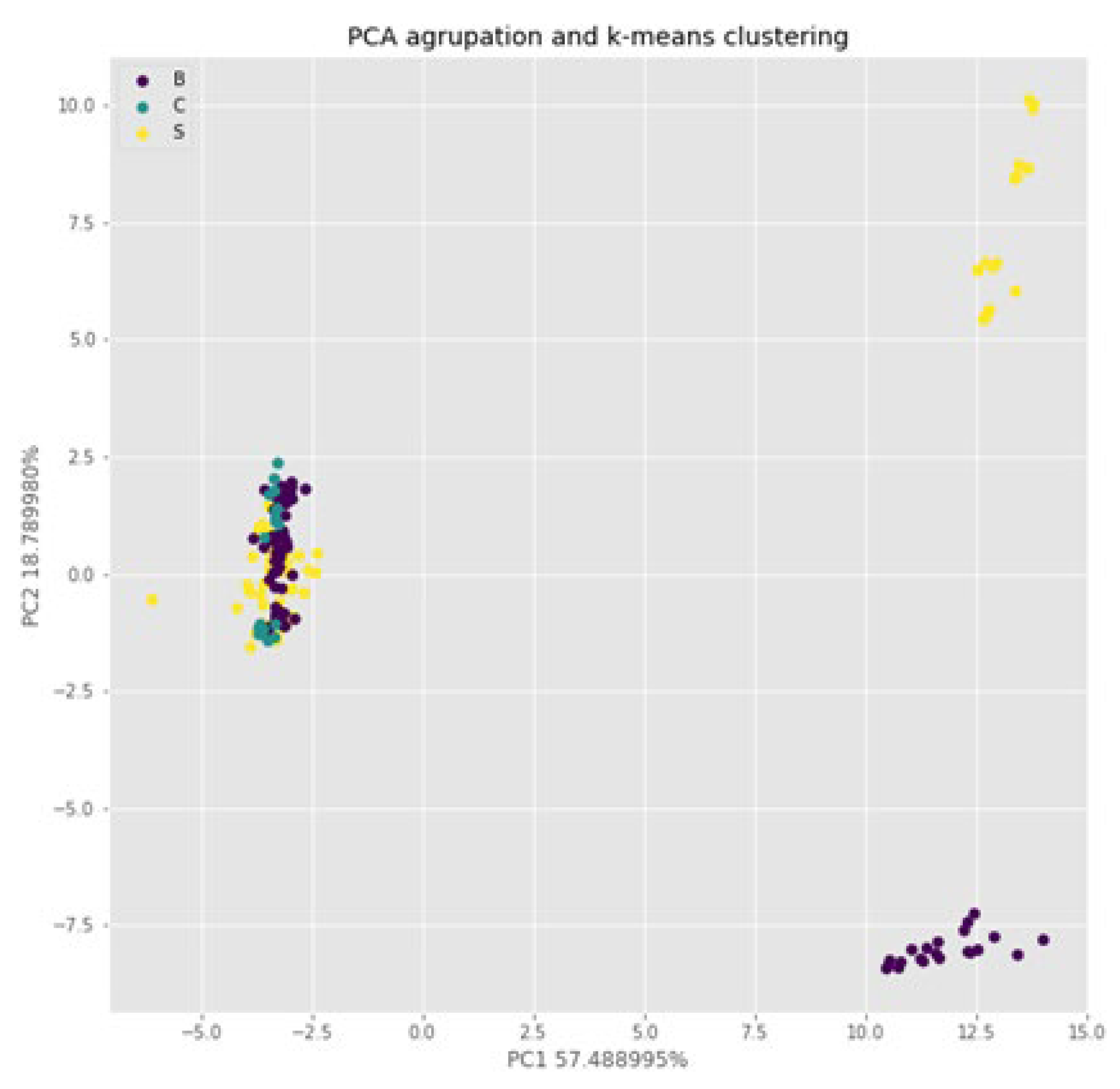 Preprints 108766 g007