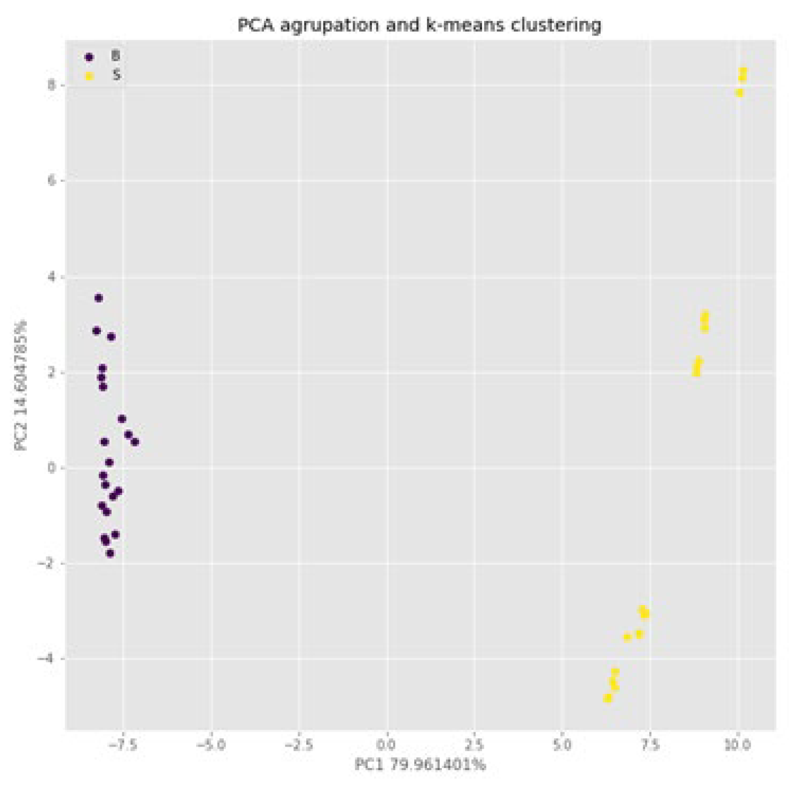 Preprints 108766 g008