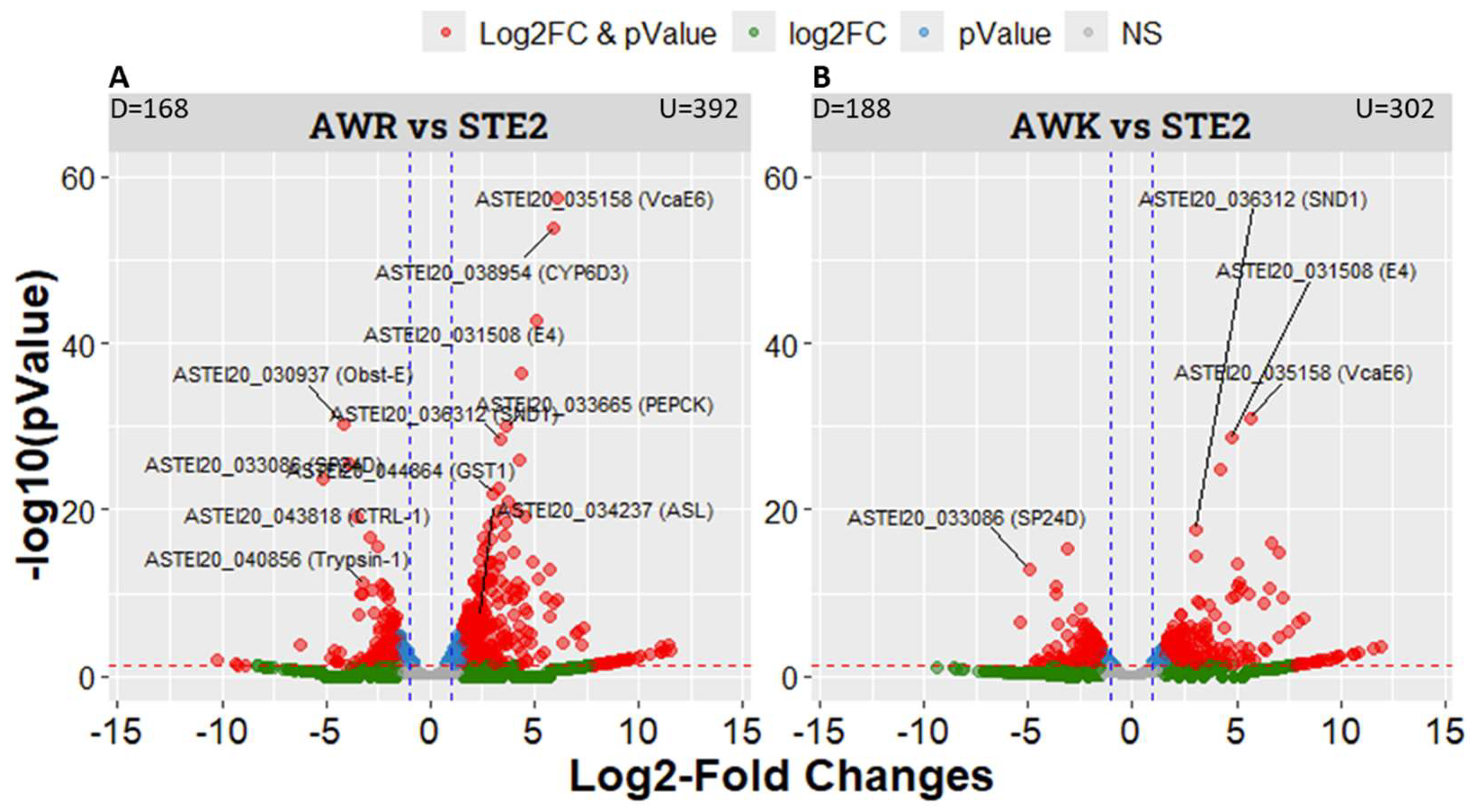Preprints 141625 g003