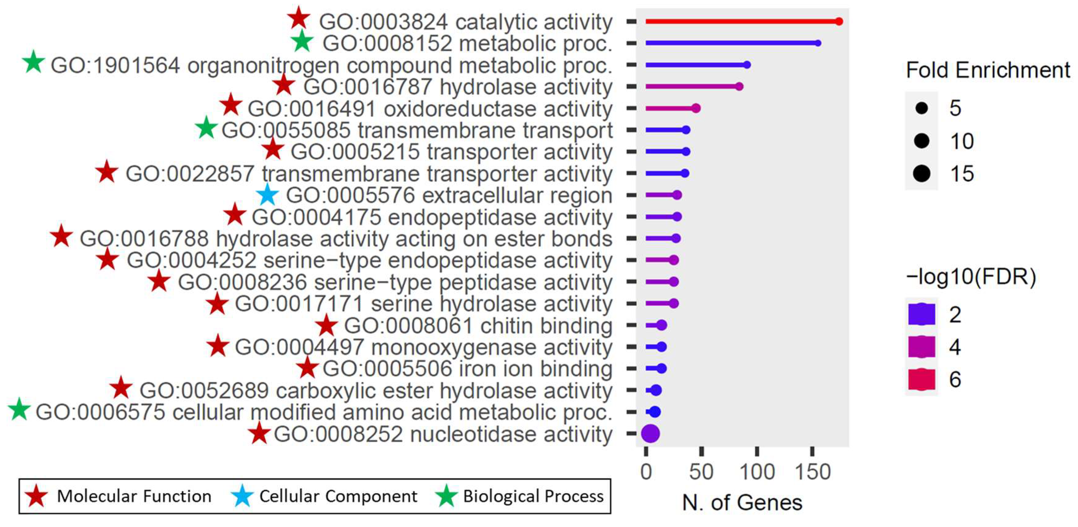 Preprints 141625 g004