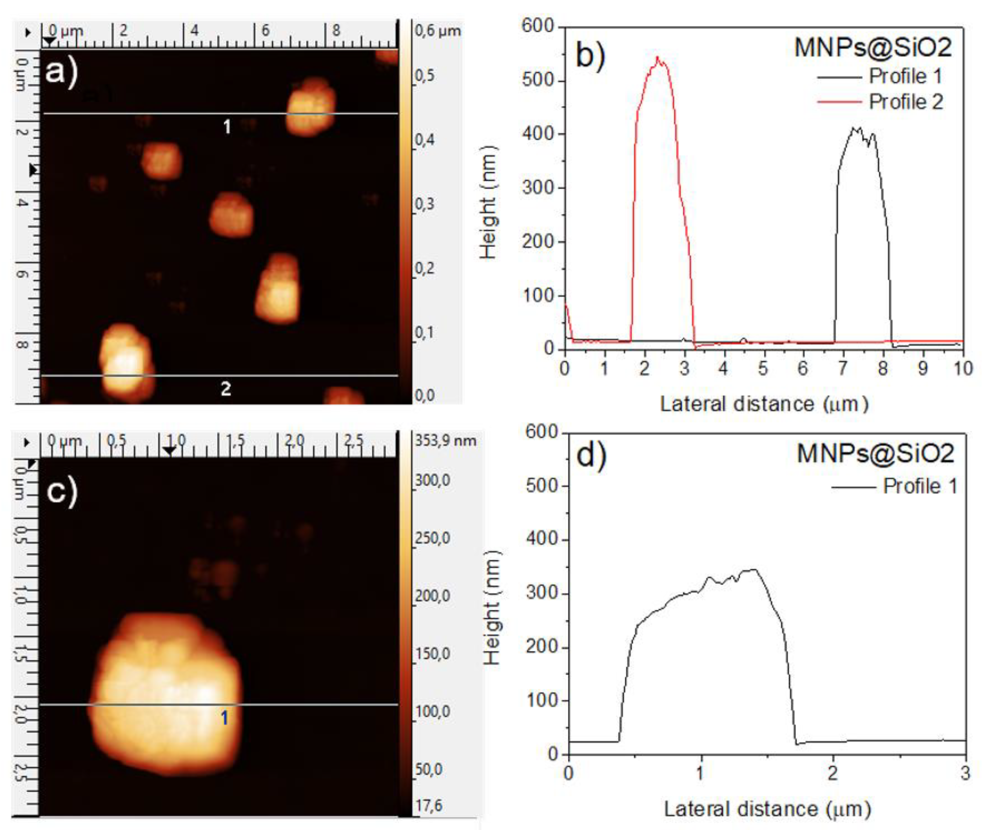Preprints 191378 g002