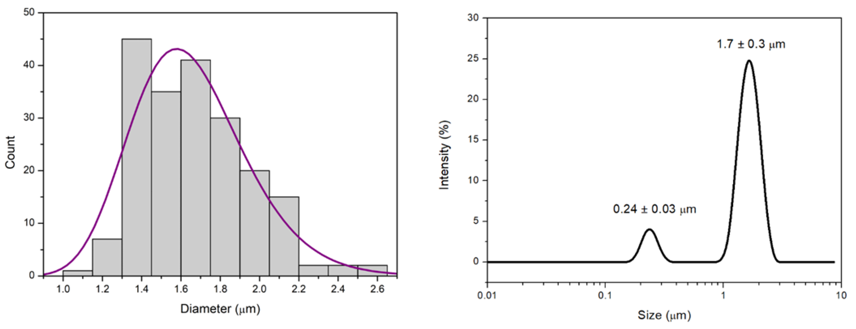 Preprints 191378 g003