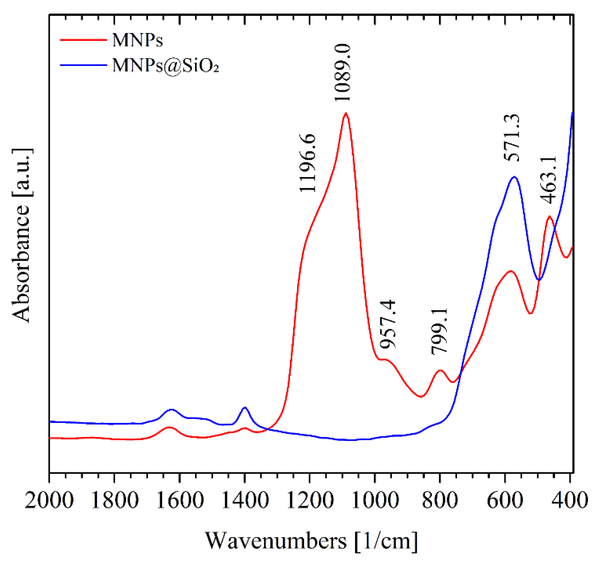 Preprints 191378 g005