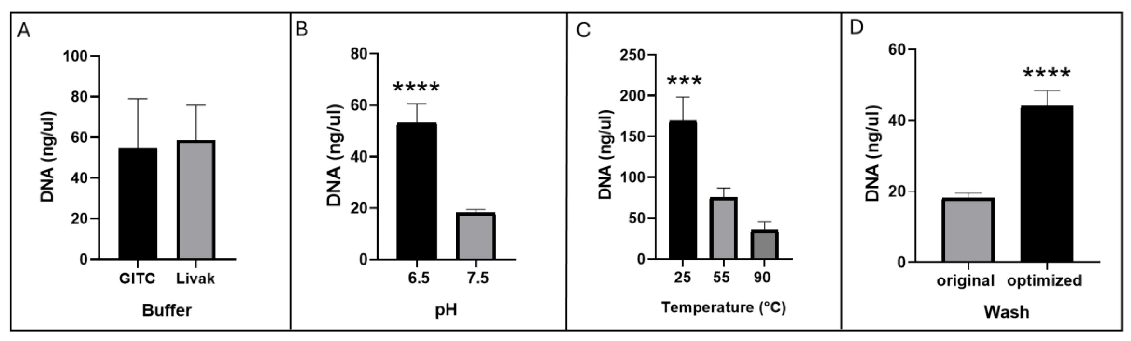 Preprints 191378 g006
