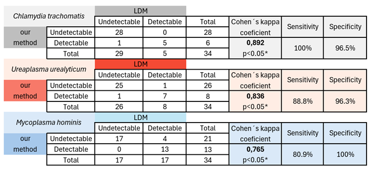 Preprints 191378 i001