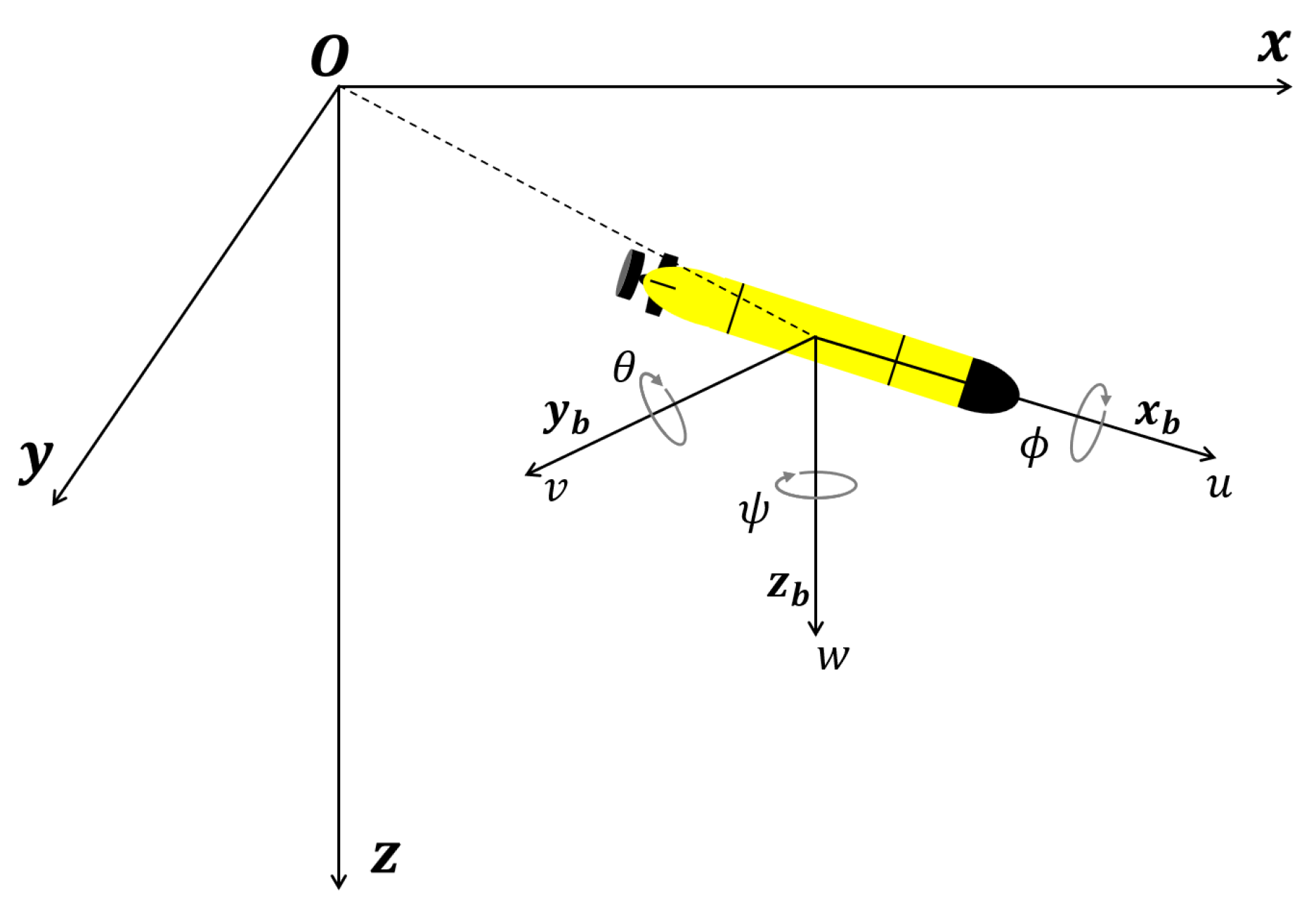 Preprints 121939 g003