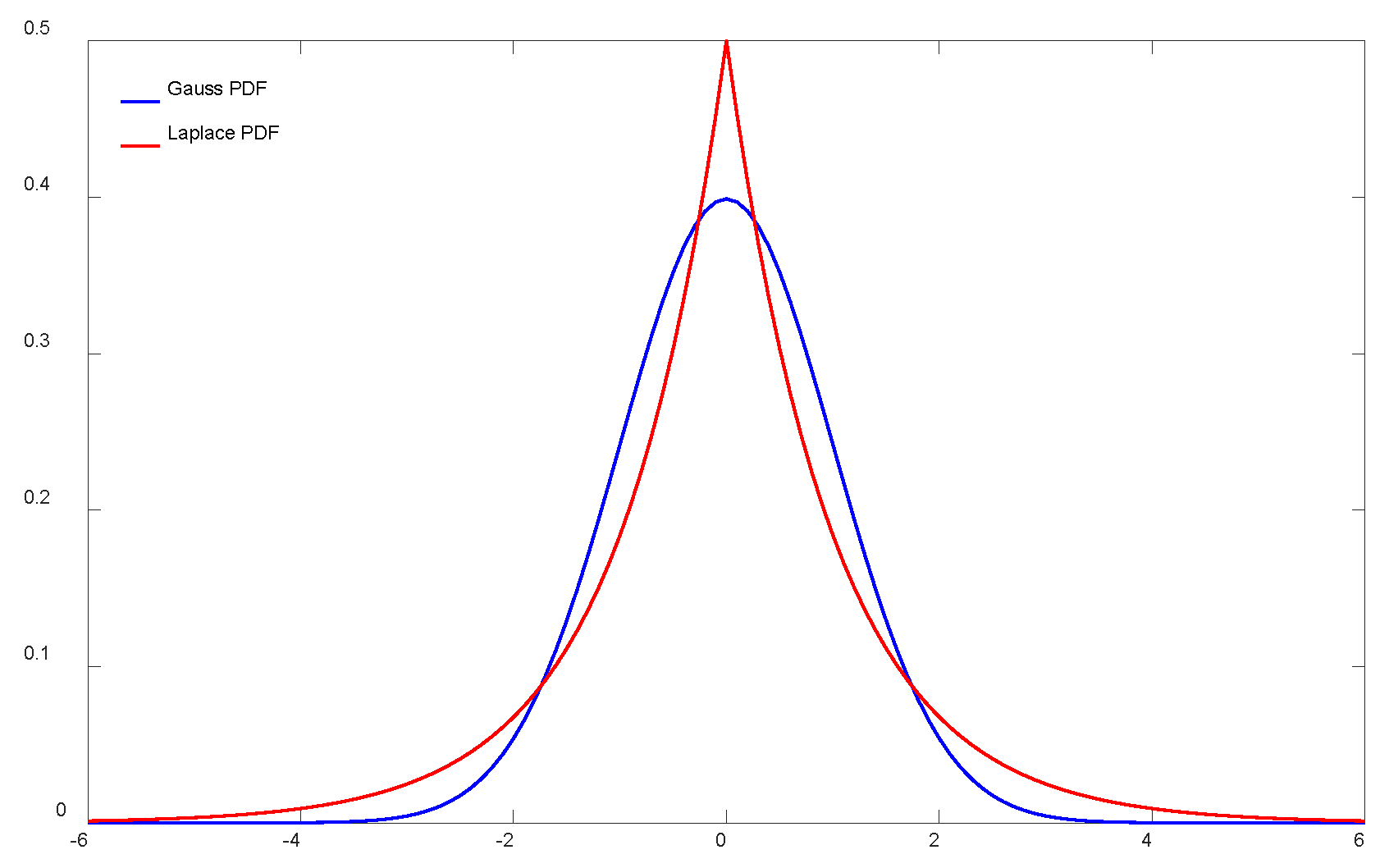 Preprints 121939 g004