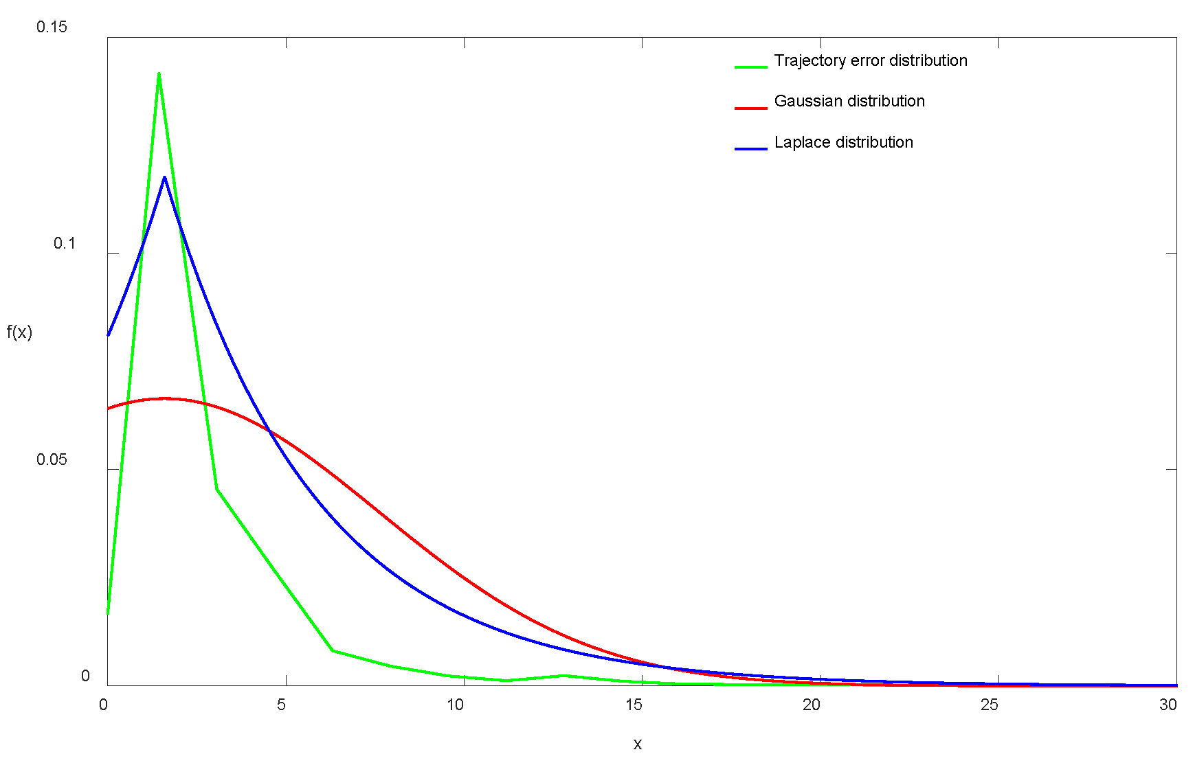 Preprints 121939 g005