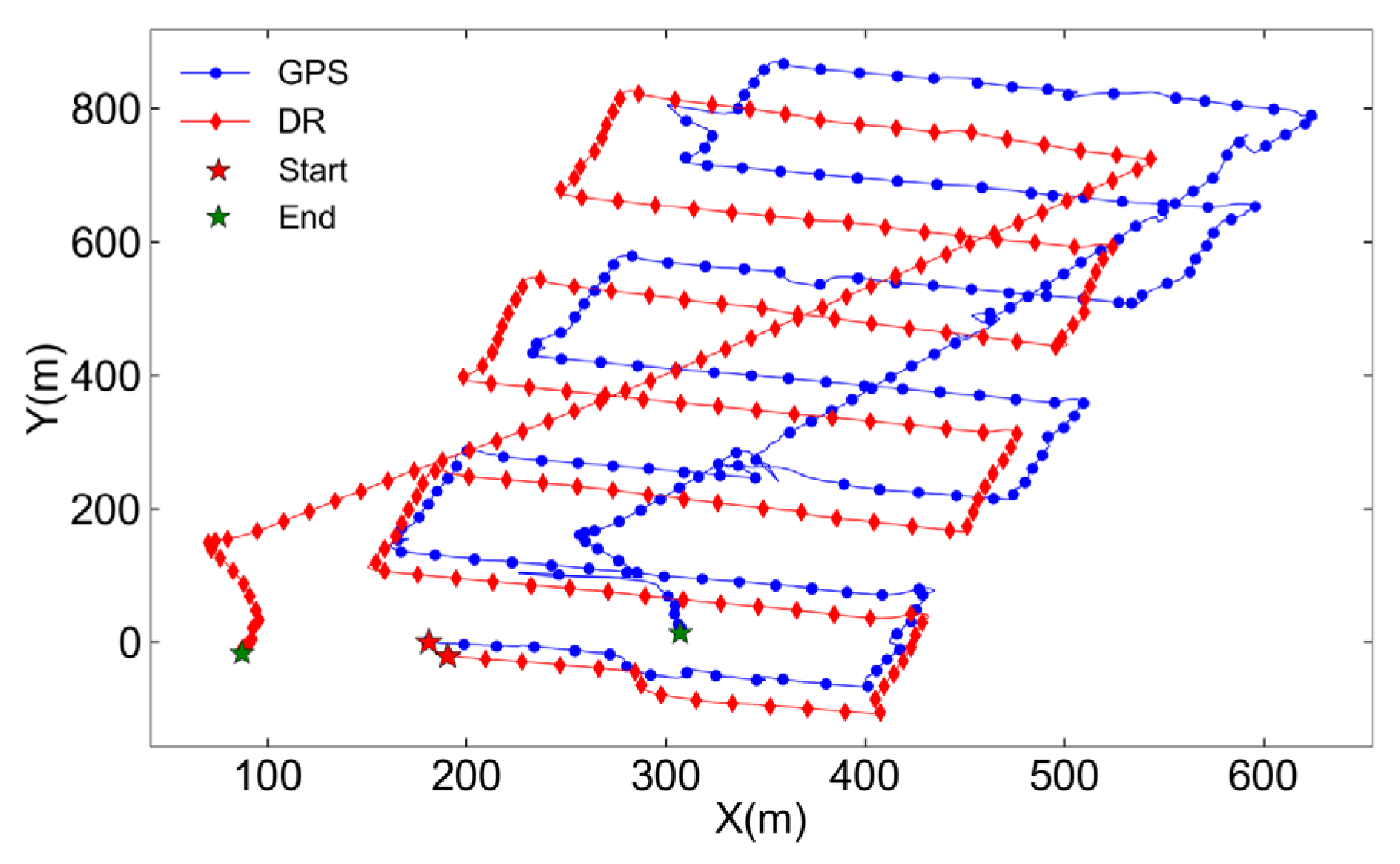 Preprints 121939 g007