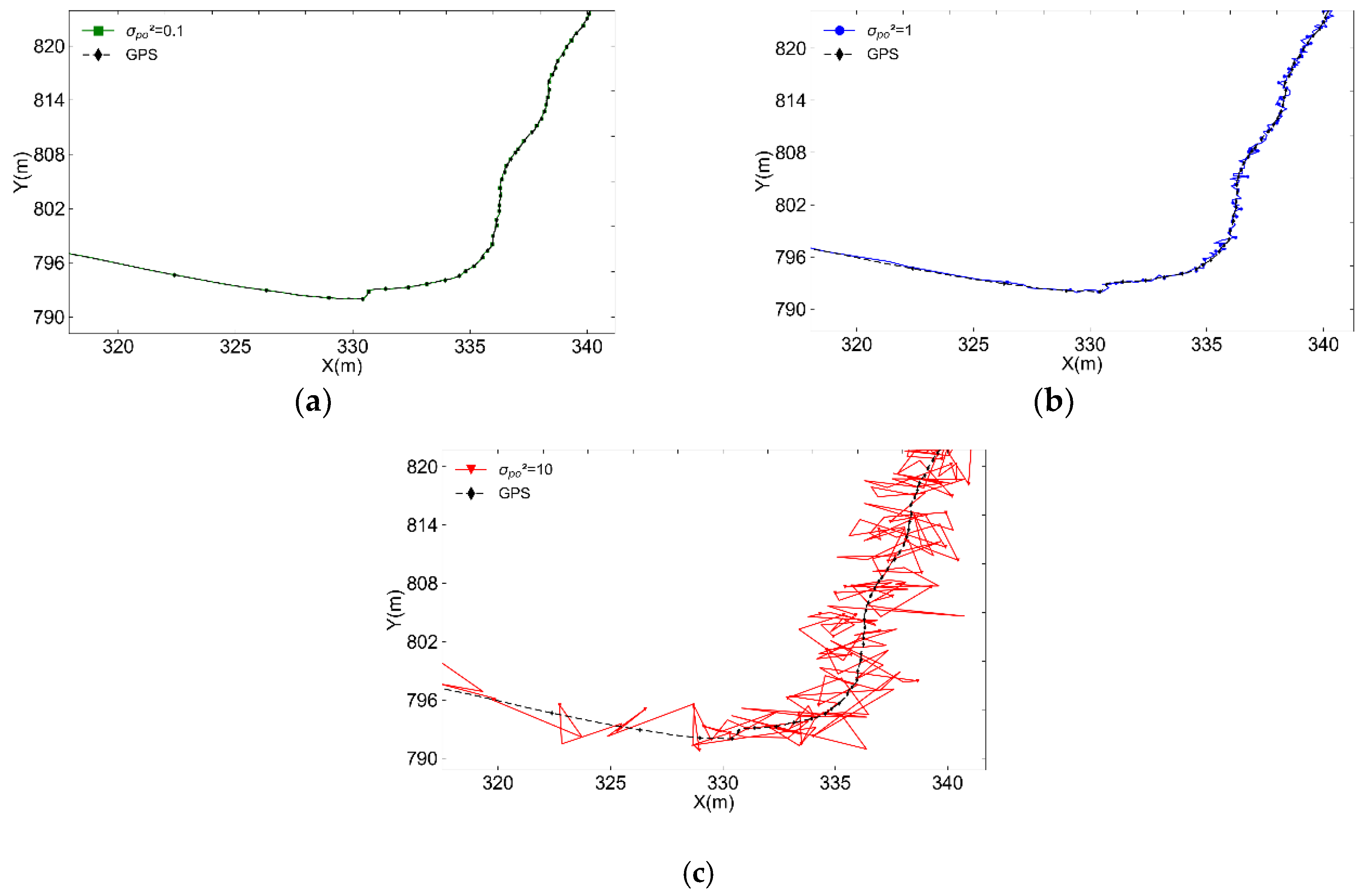 Preprints 121939 g008