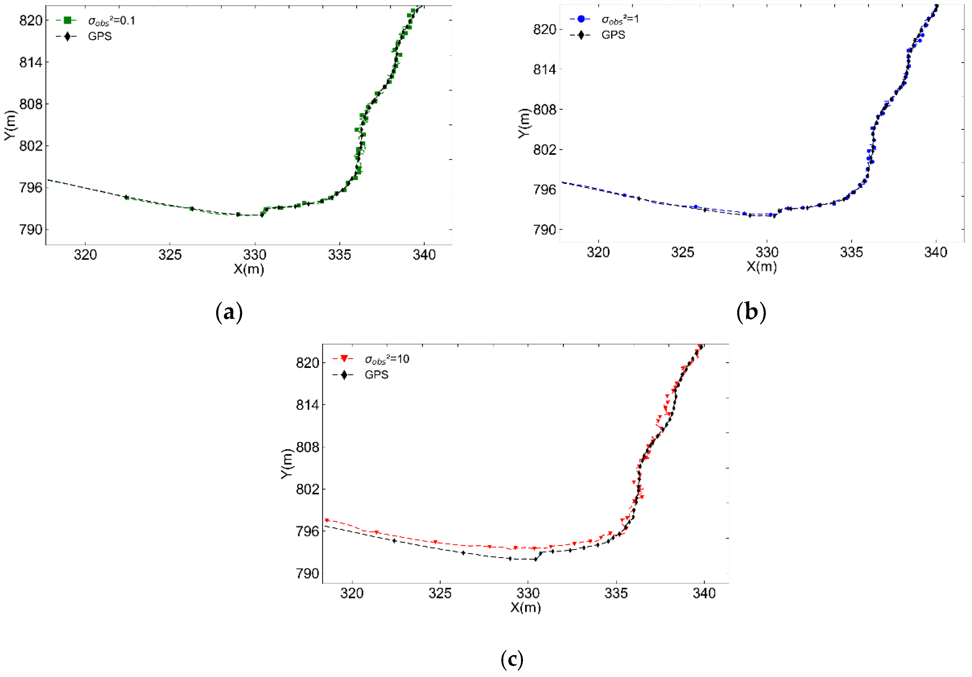 Preprints 121939 g009