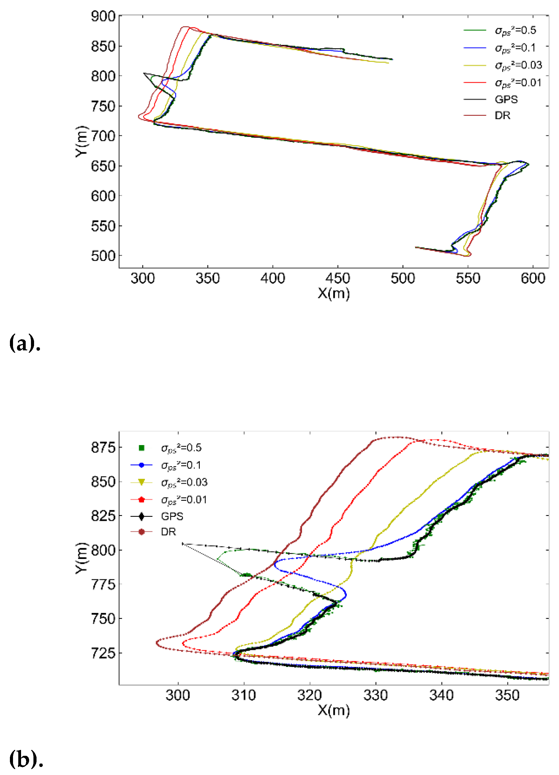 Preprints 121939 g011