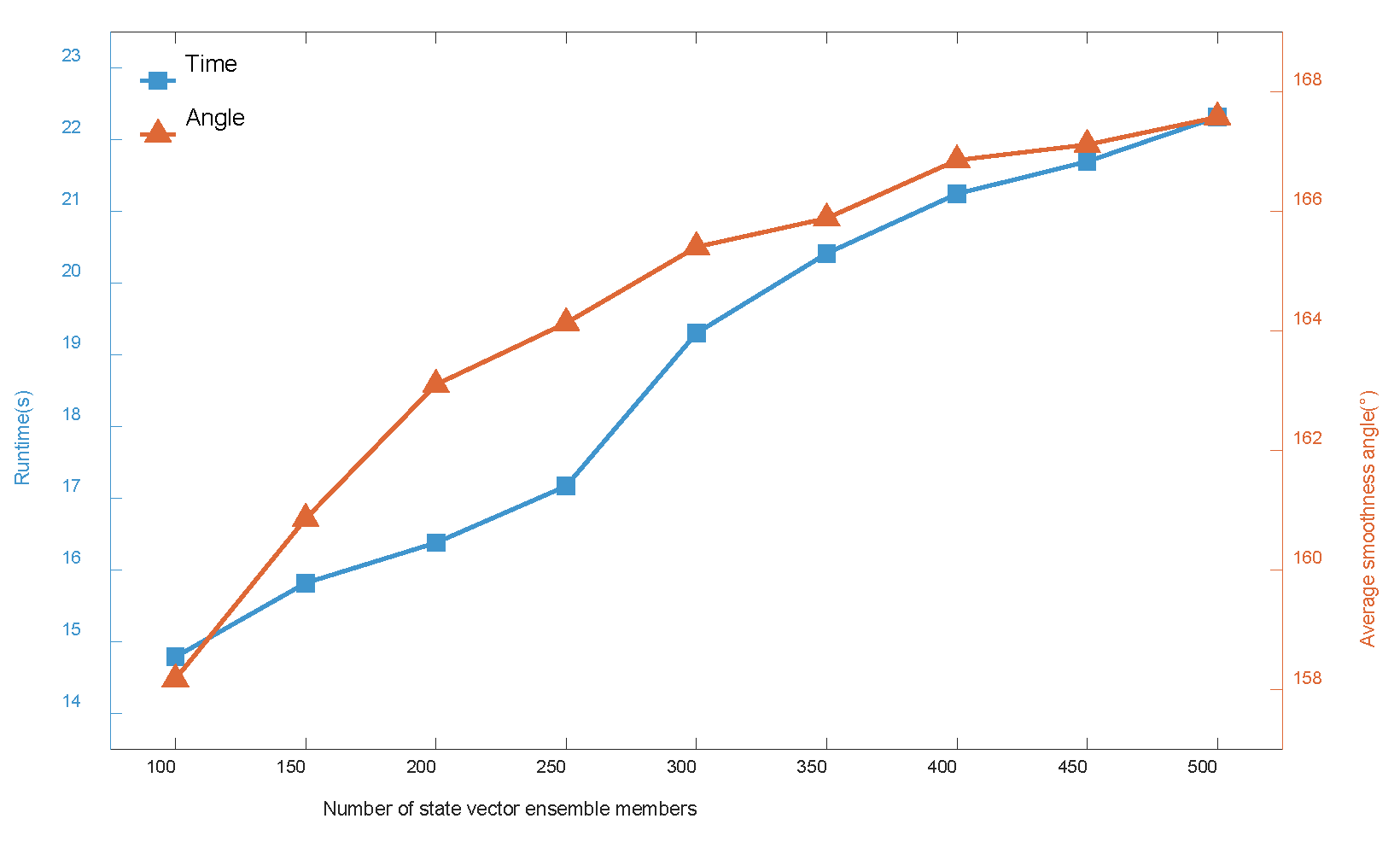 Preprints 121939 g012