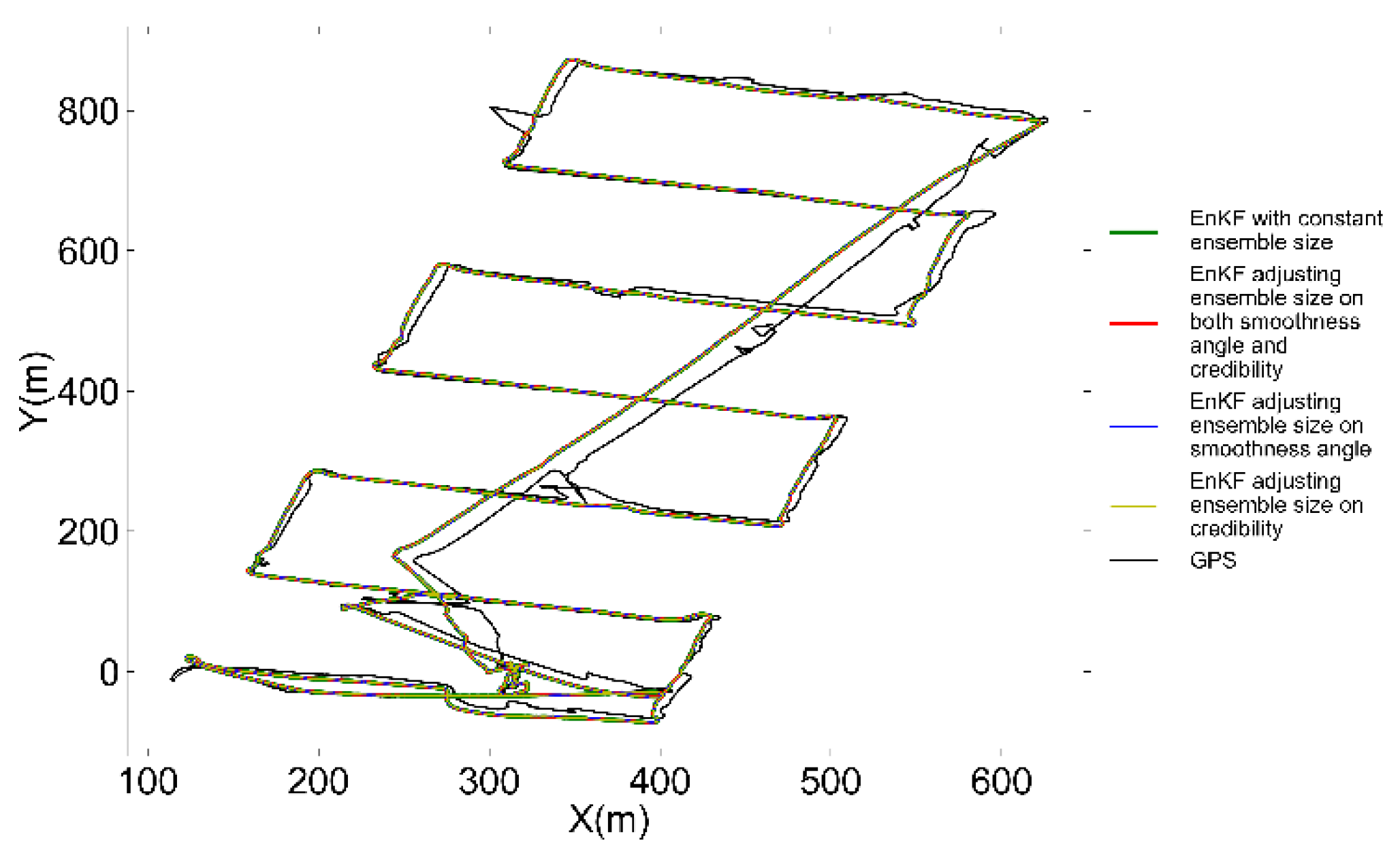 Preprints 121939 g013