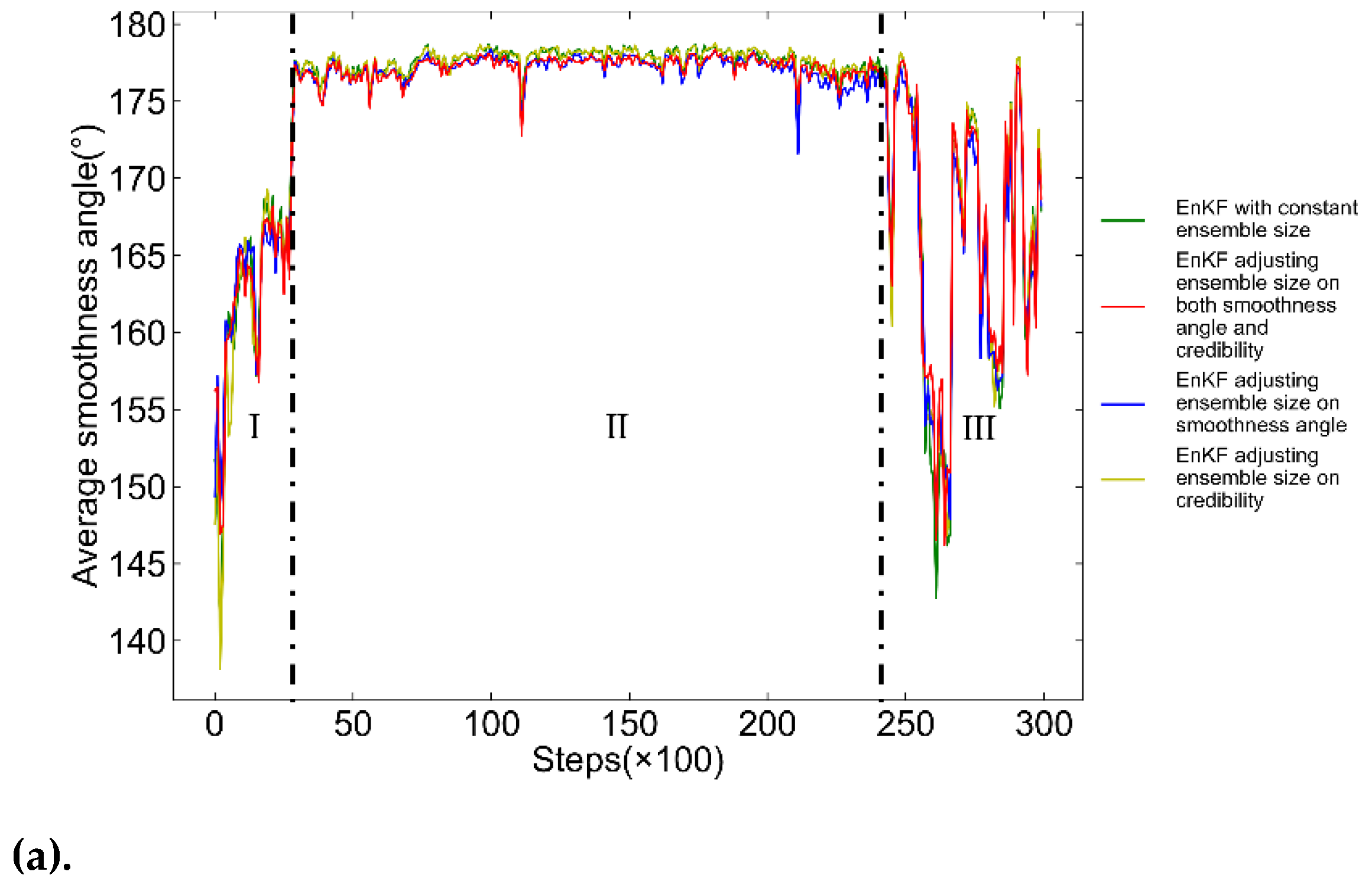 Preprints 121939 g014a