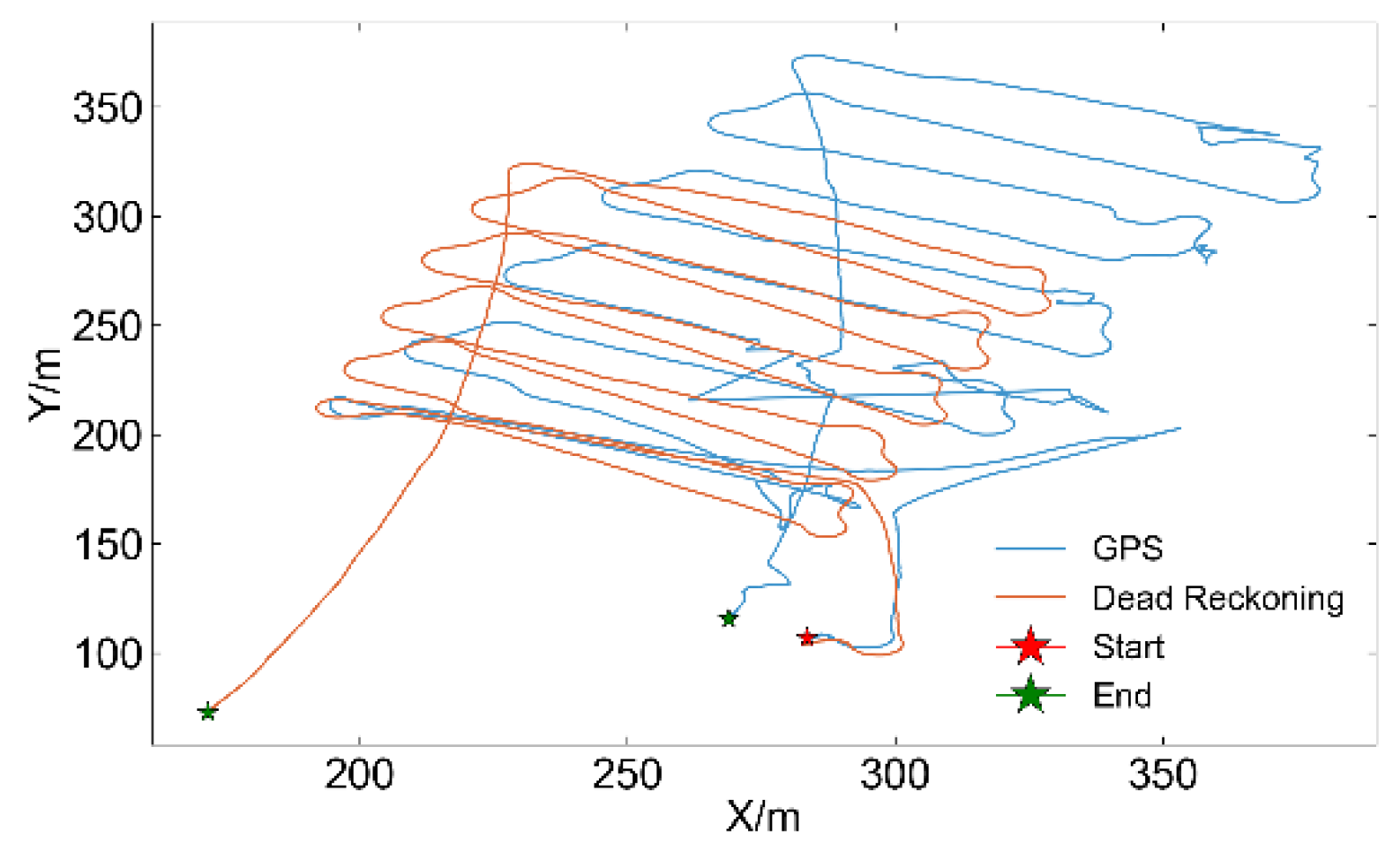 Preprints 121939 g015