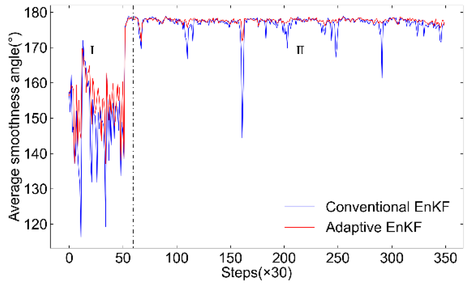 Preprints 121939 g017