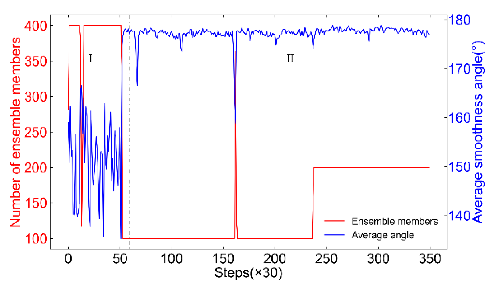Preprints 121939 g018