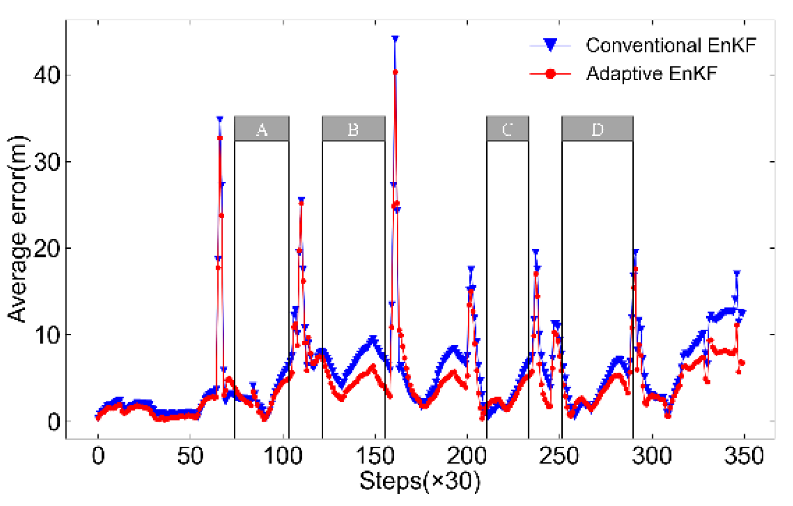 Preprints 121939 g019