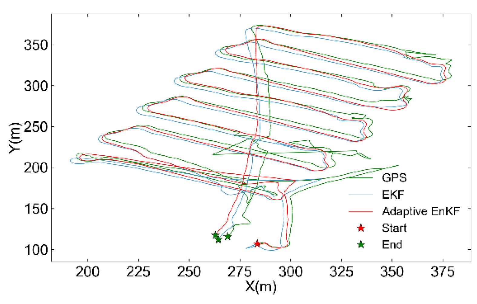 Preprints 121939 g020