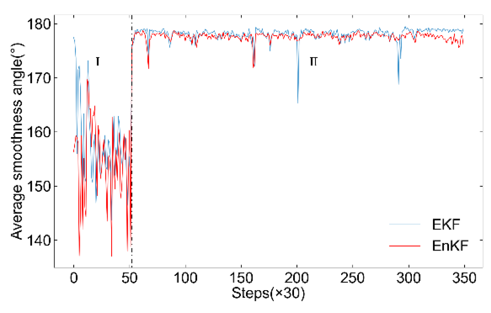 Preprints 121939 g021