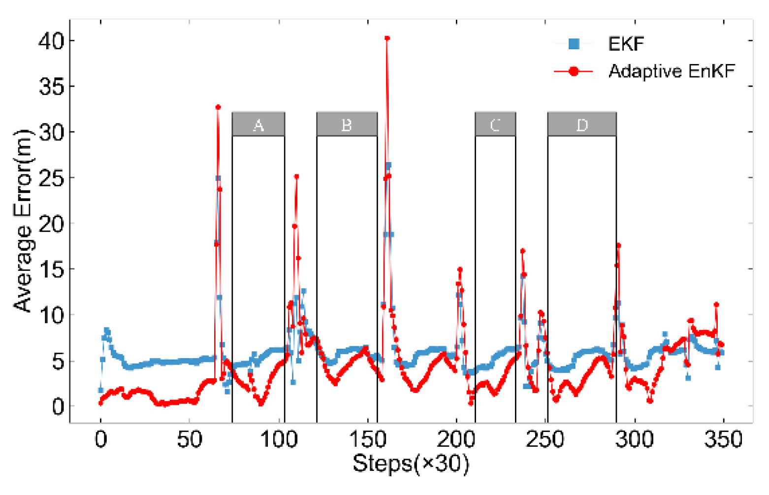 Preprints 121939 g022