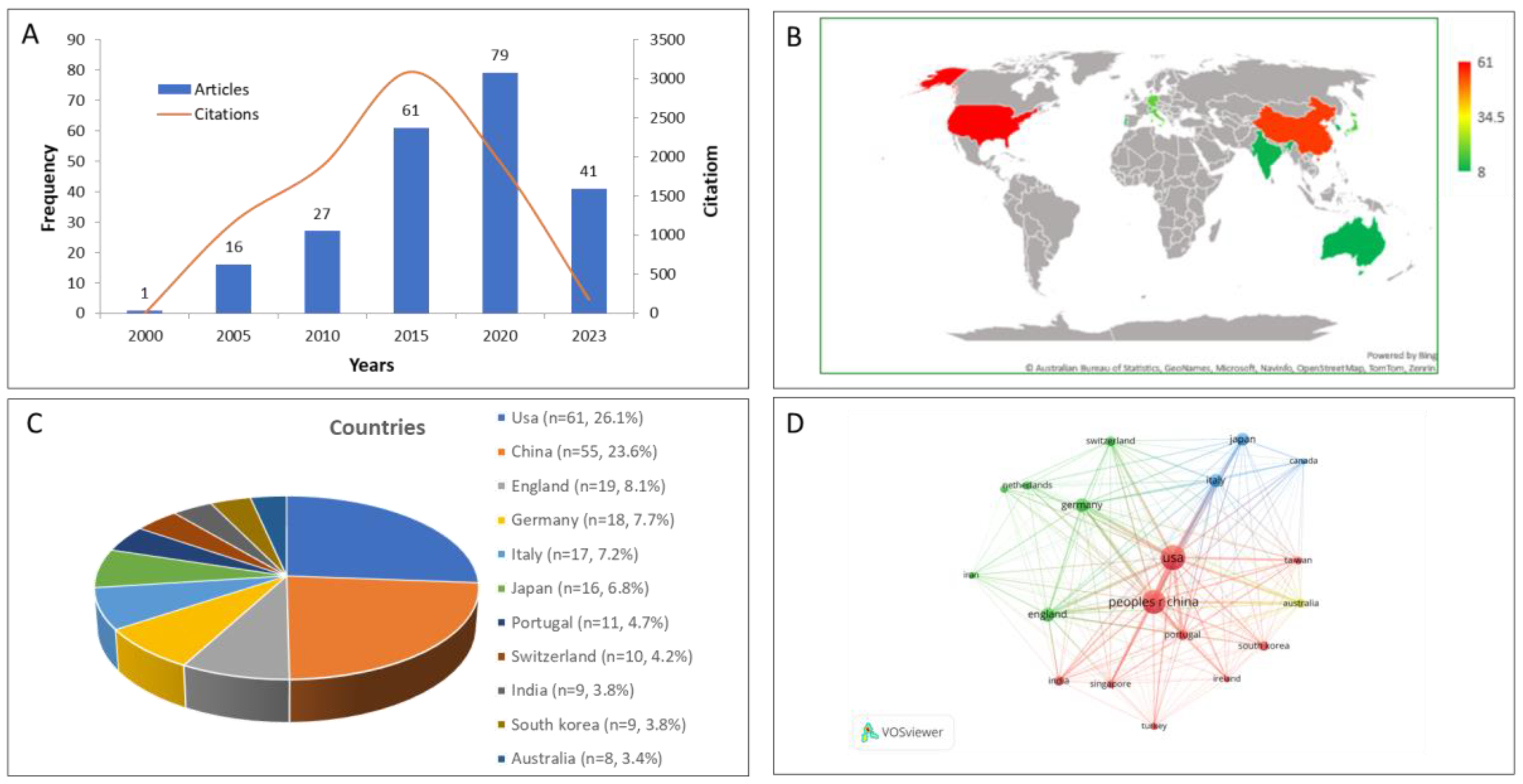 Preprints 141197 g001