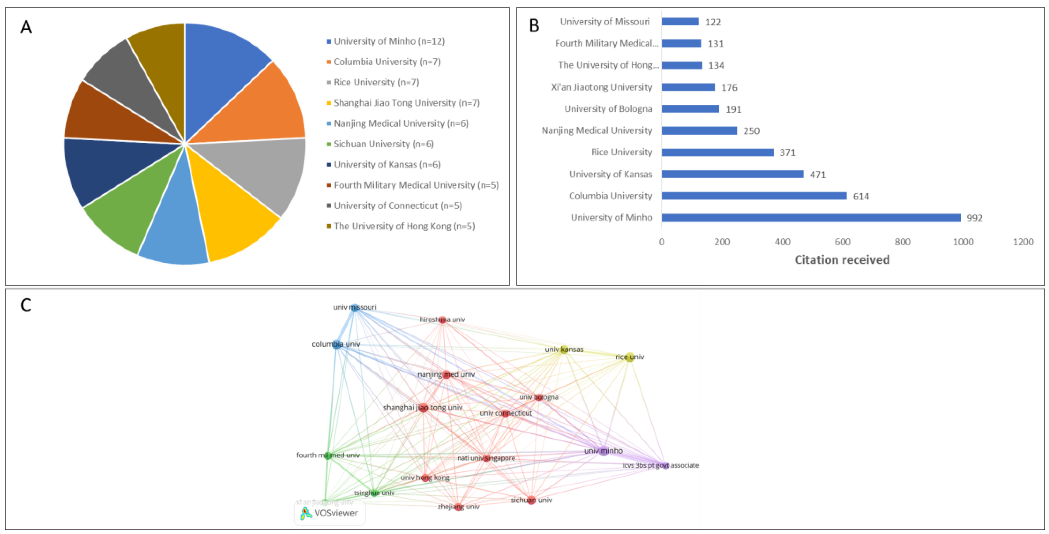Preprints 141197 g002