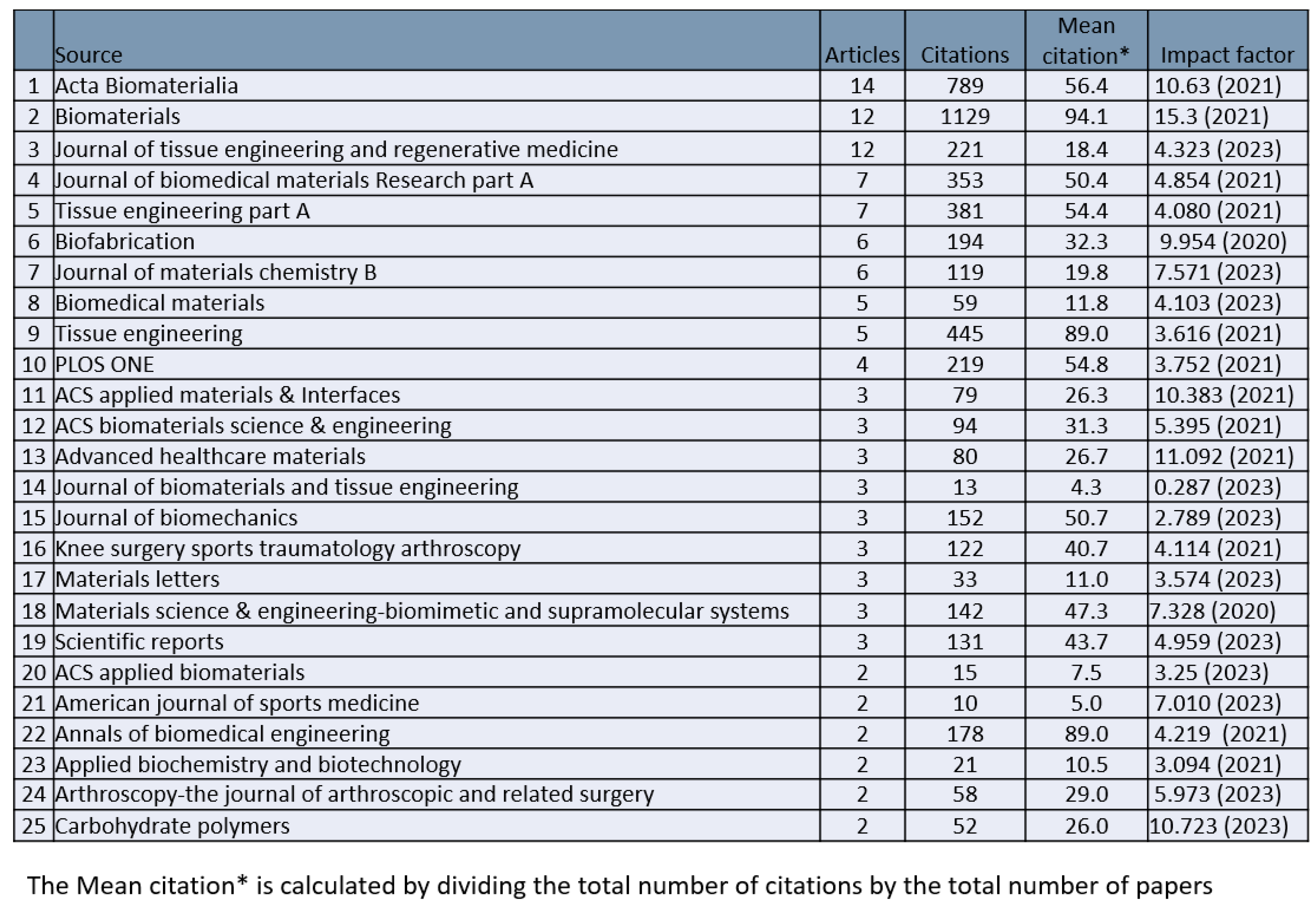 Preprints 141197 i001