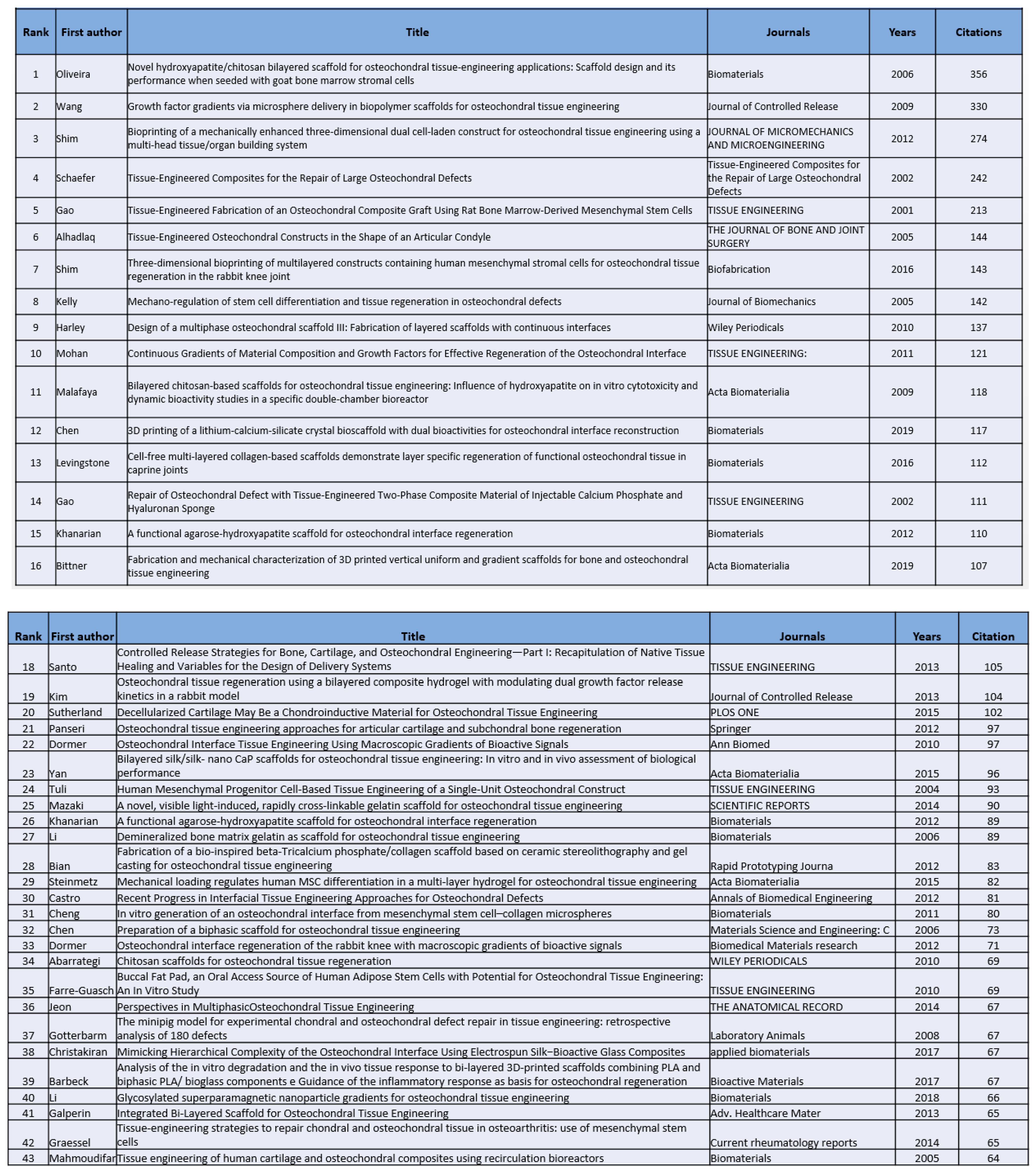 Preprints 141197 i002