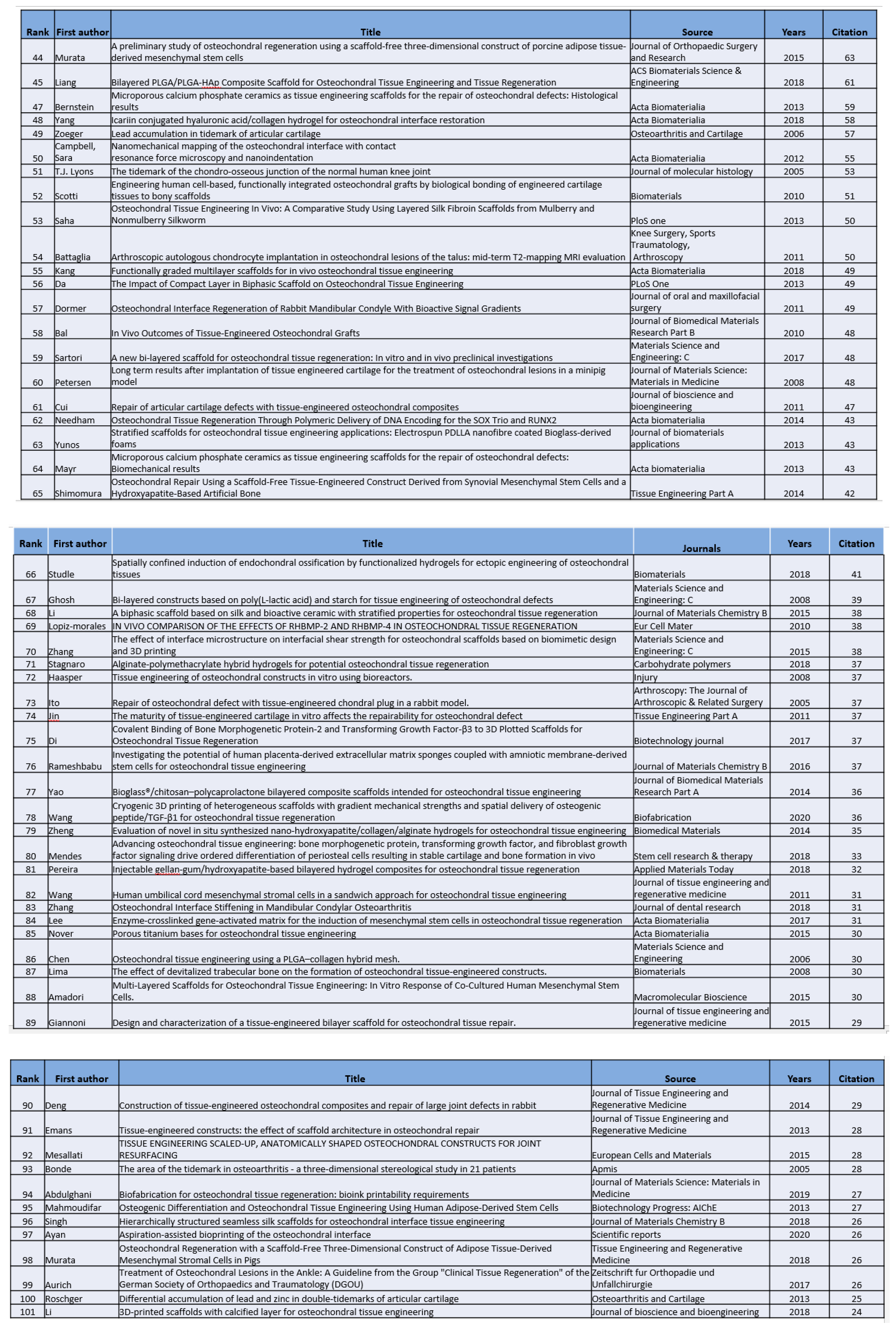 Preprints 141197 i003