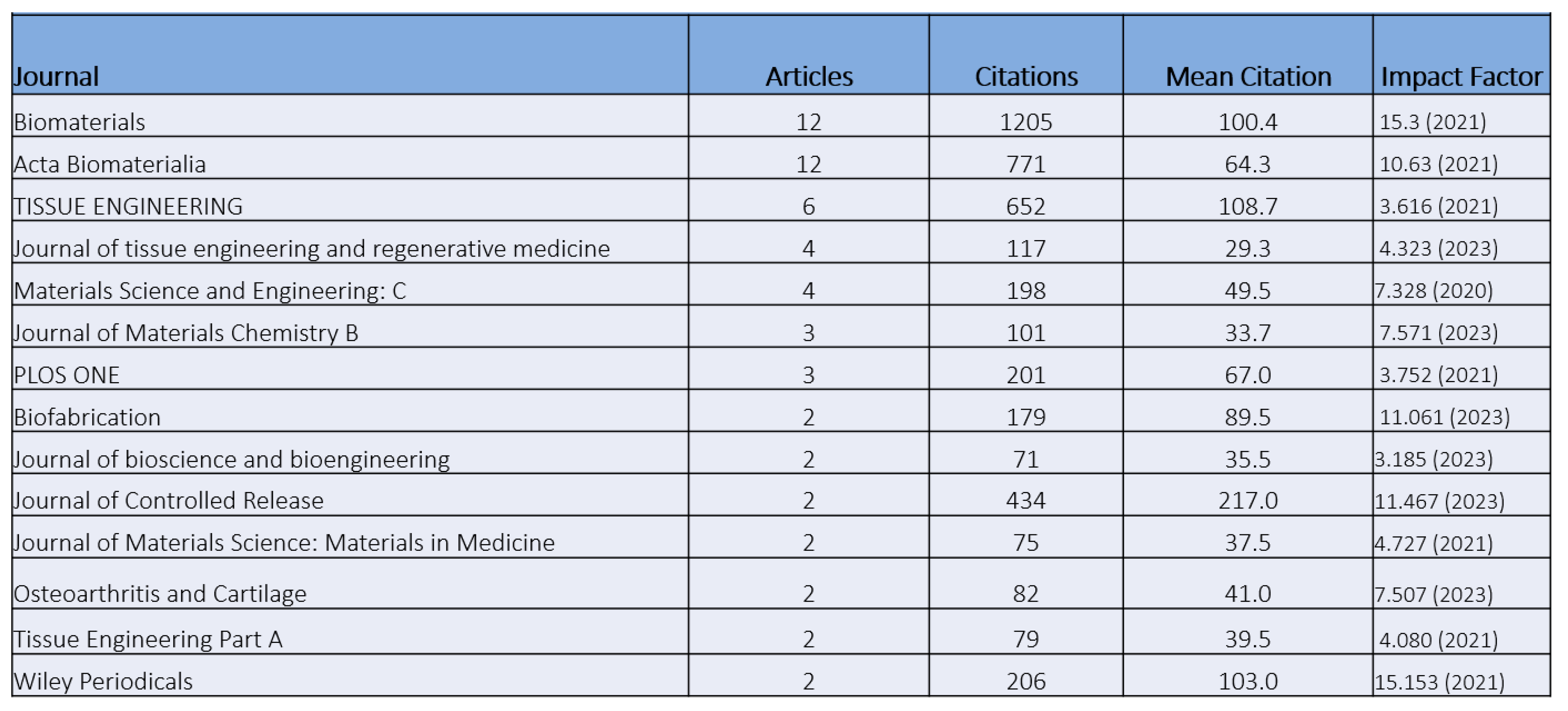 Preprints 141197 i004