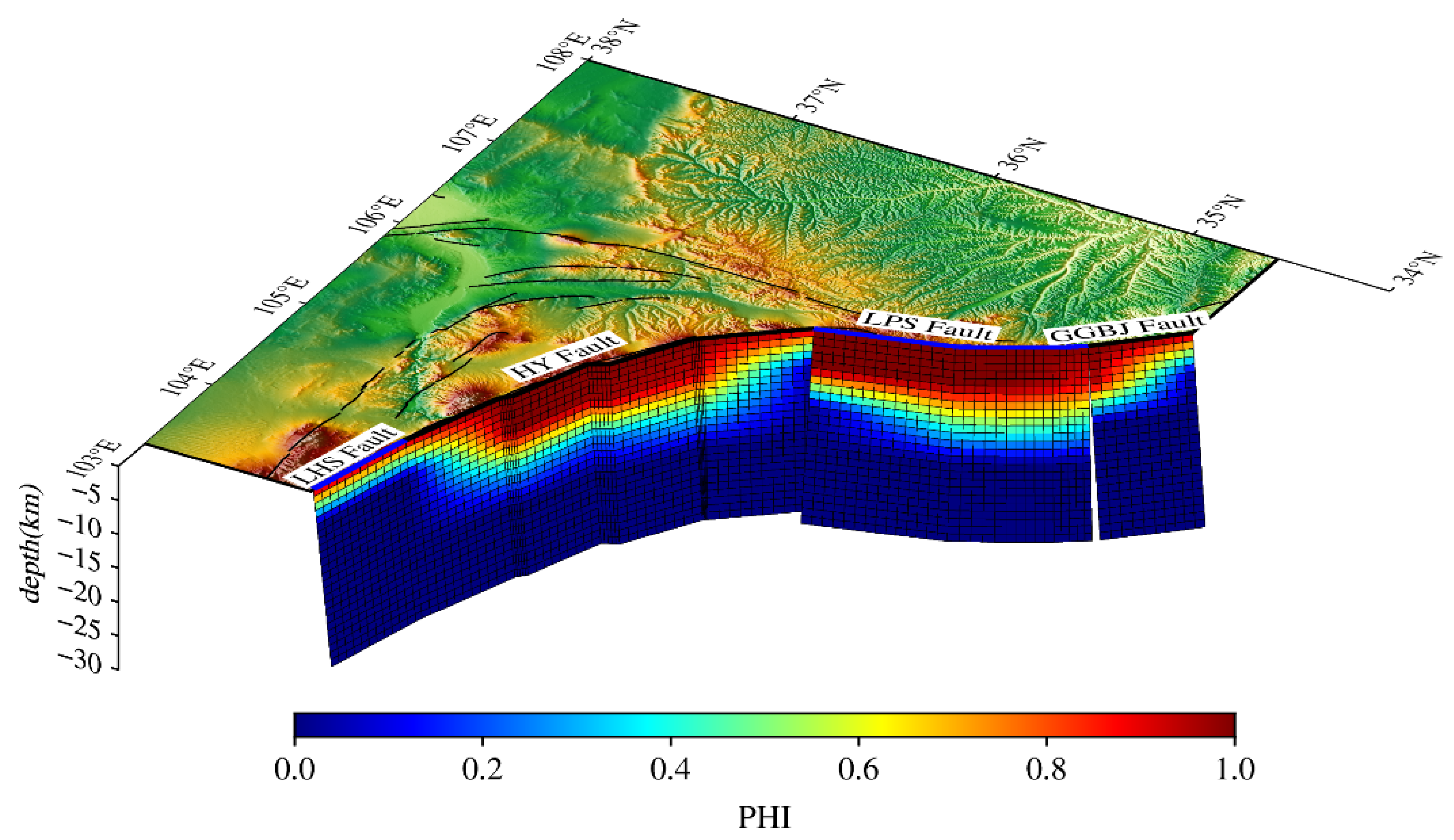 Preprints 71047 g006