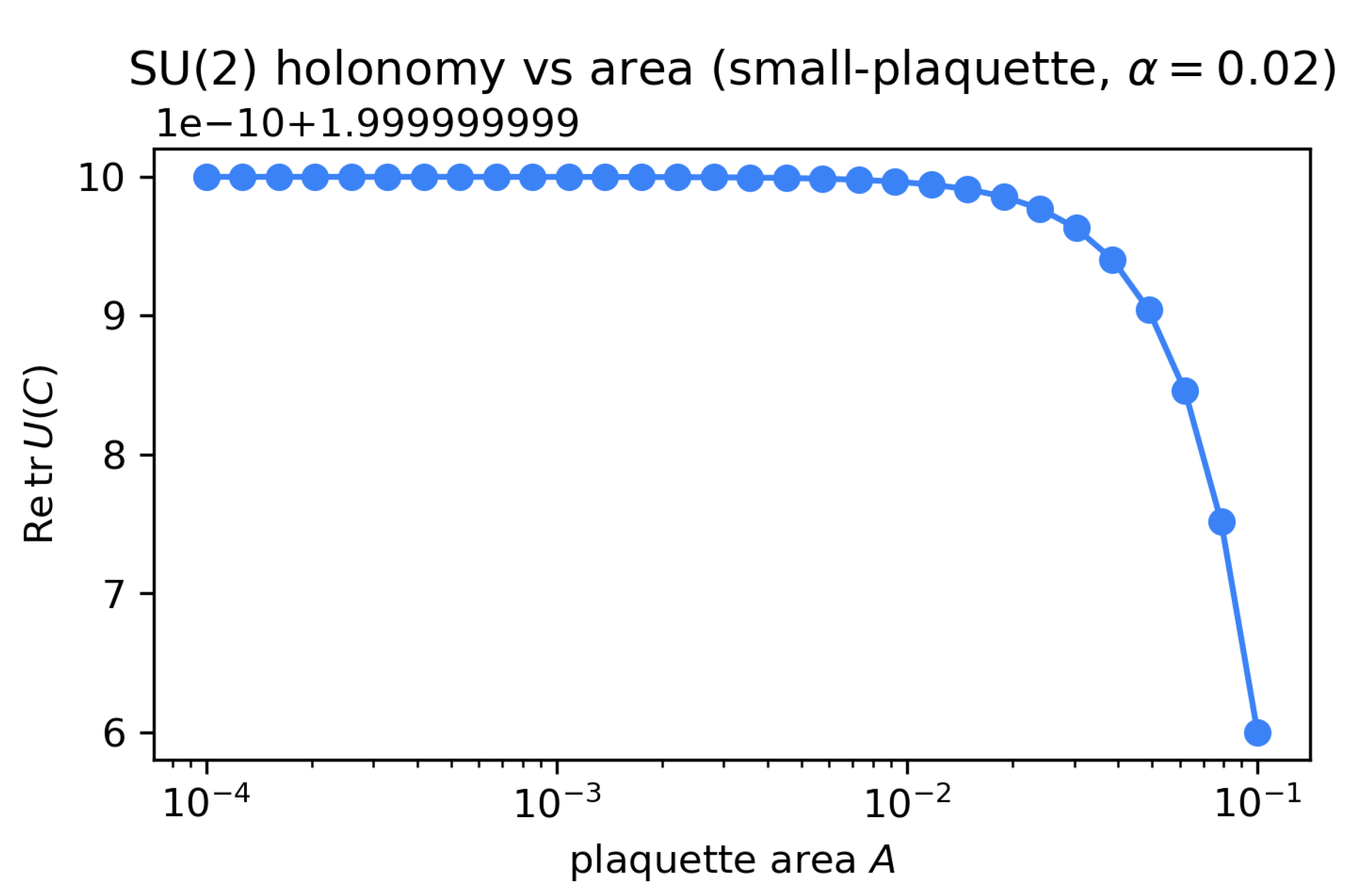 Preprints 178094 g003