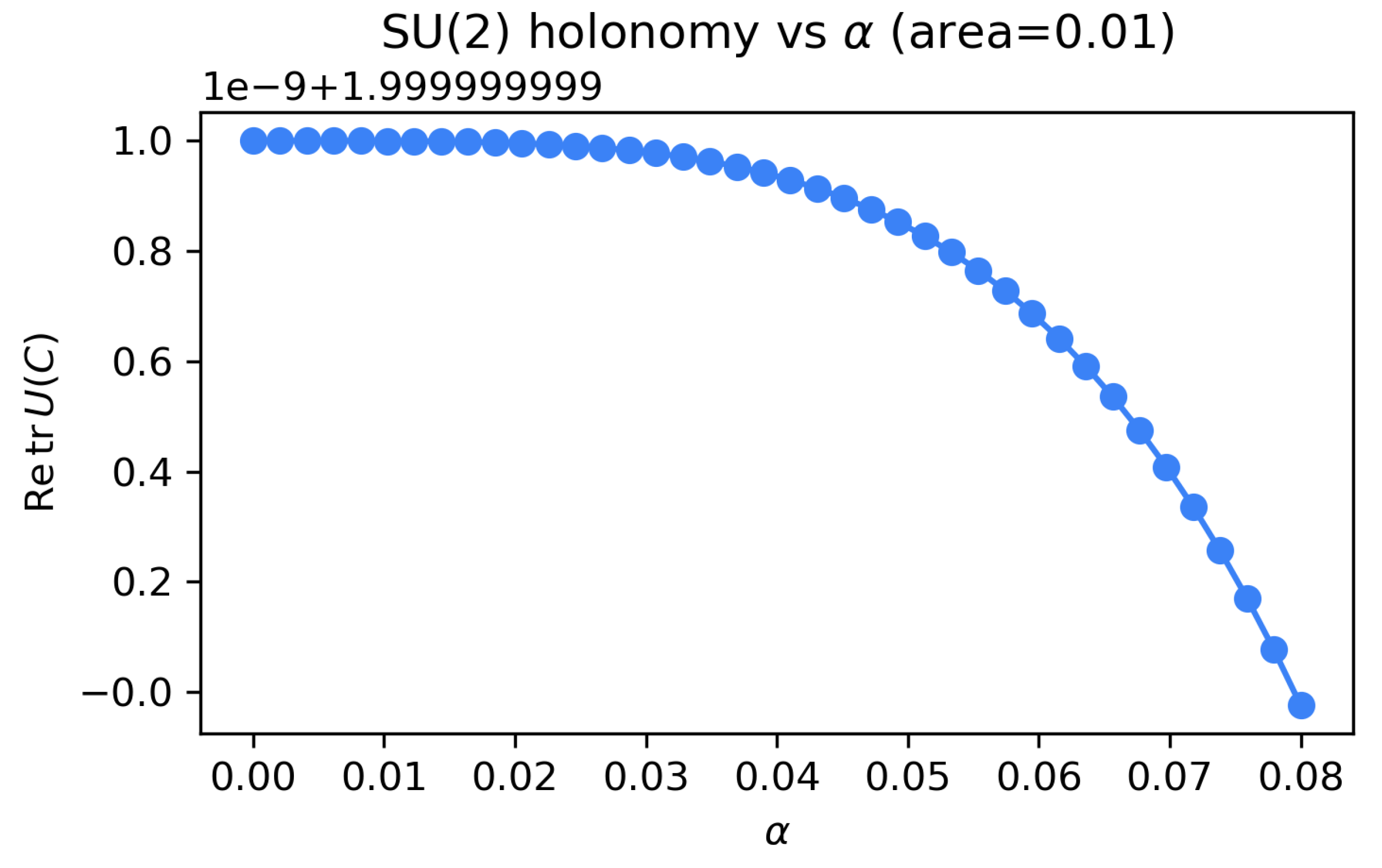 Preprints 178094 g004