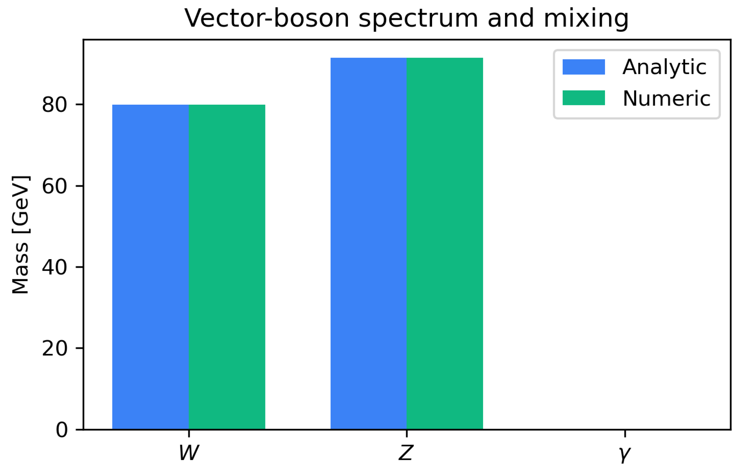 Preprints 178094 g005