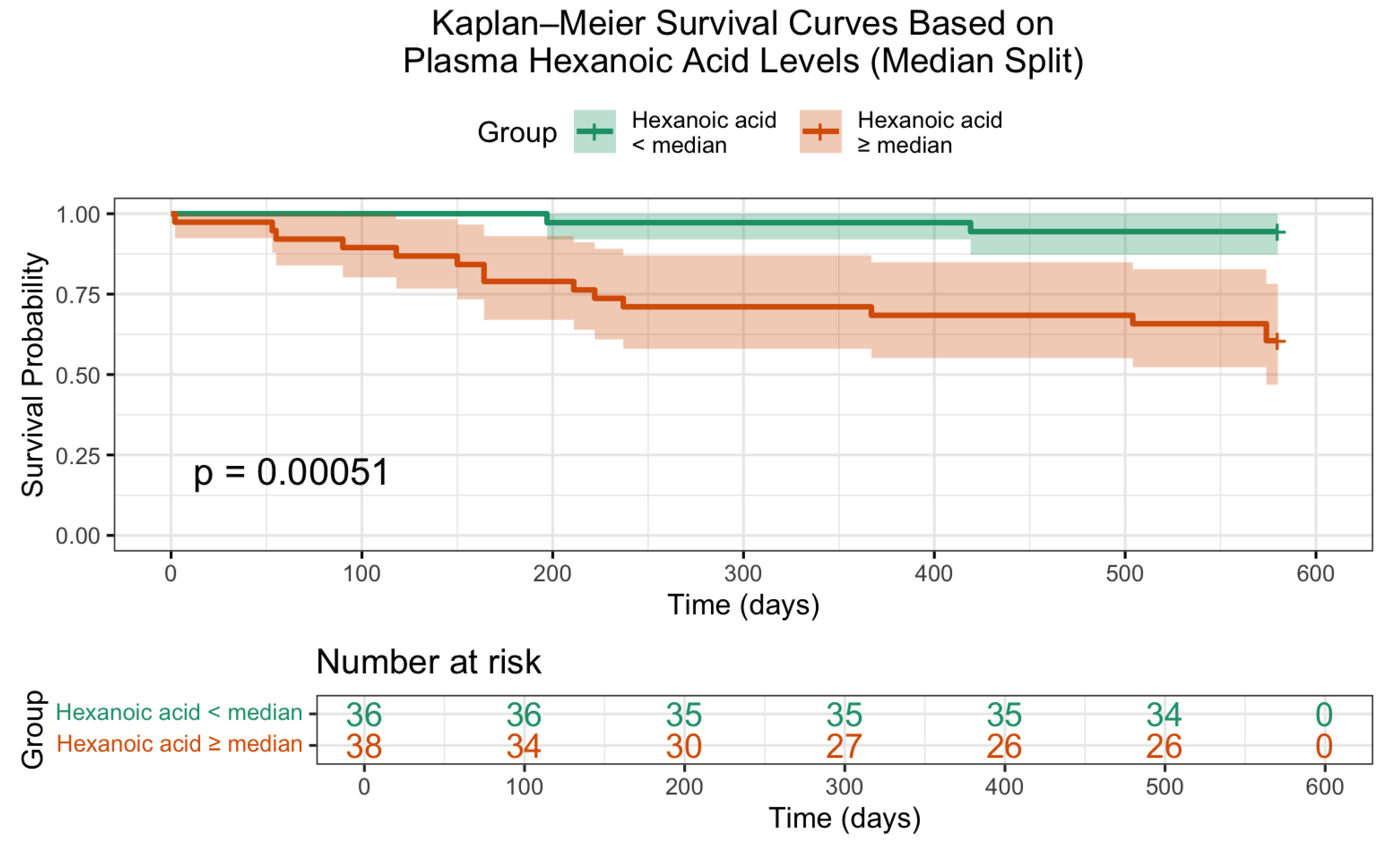 Preprints 158386 g002