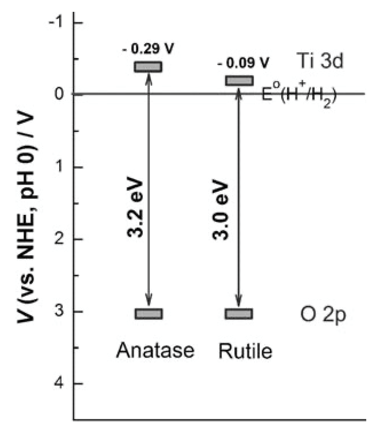 Preprints 86441 g010
