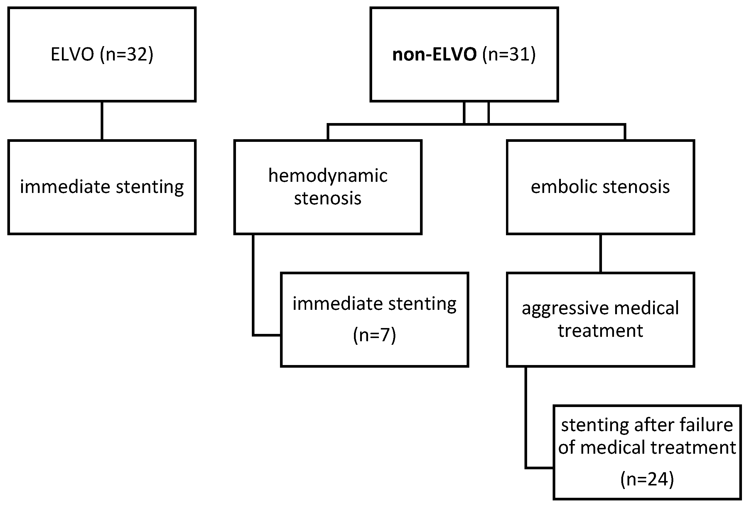 Preprints 185857 g001
